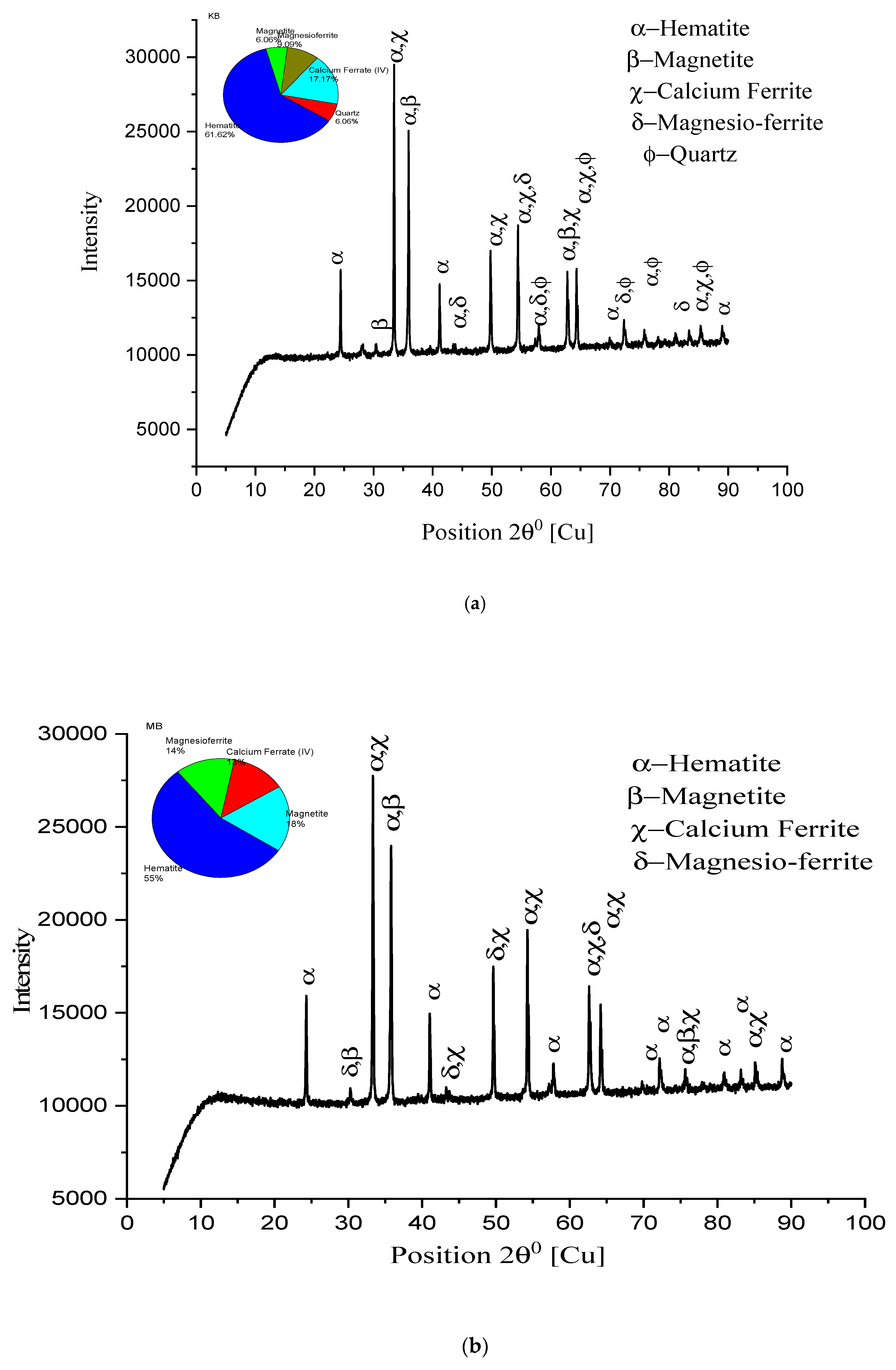 Materials 15 04220 g013 Materials 15 04220 g013