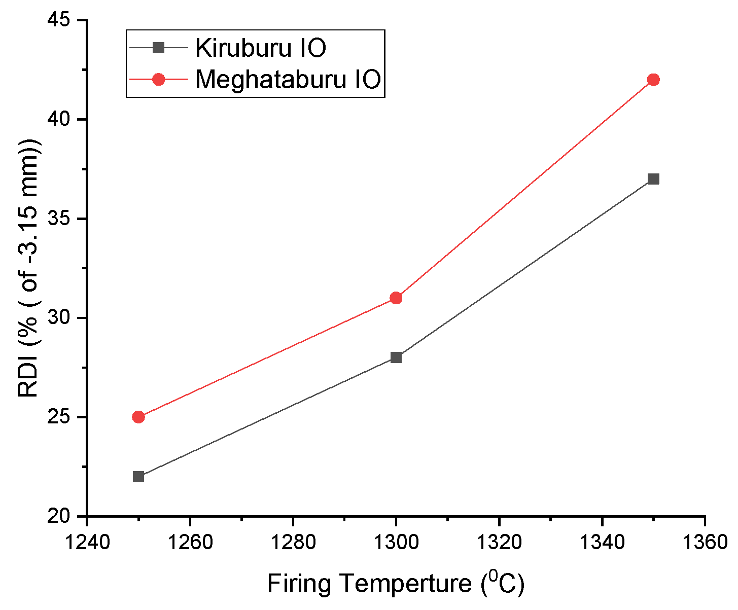 Materials 15 04220 g017 Materials 15 04220 g017