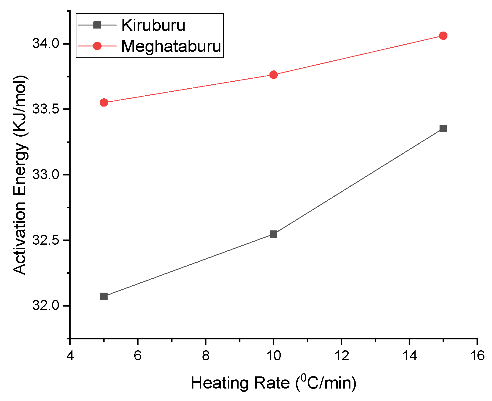Materials 15 04220 g020 Materials 15 04220 g020