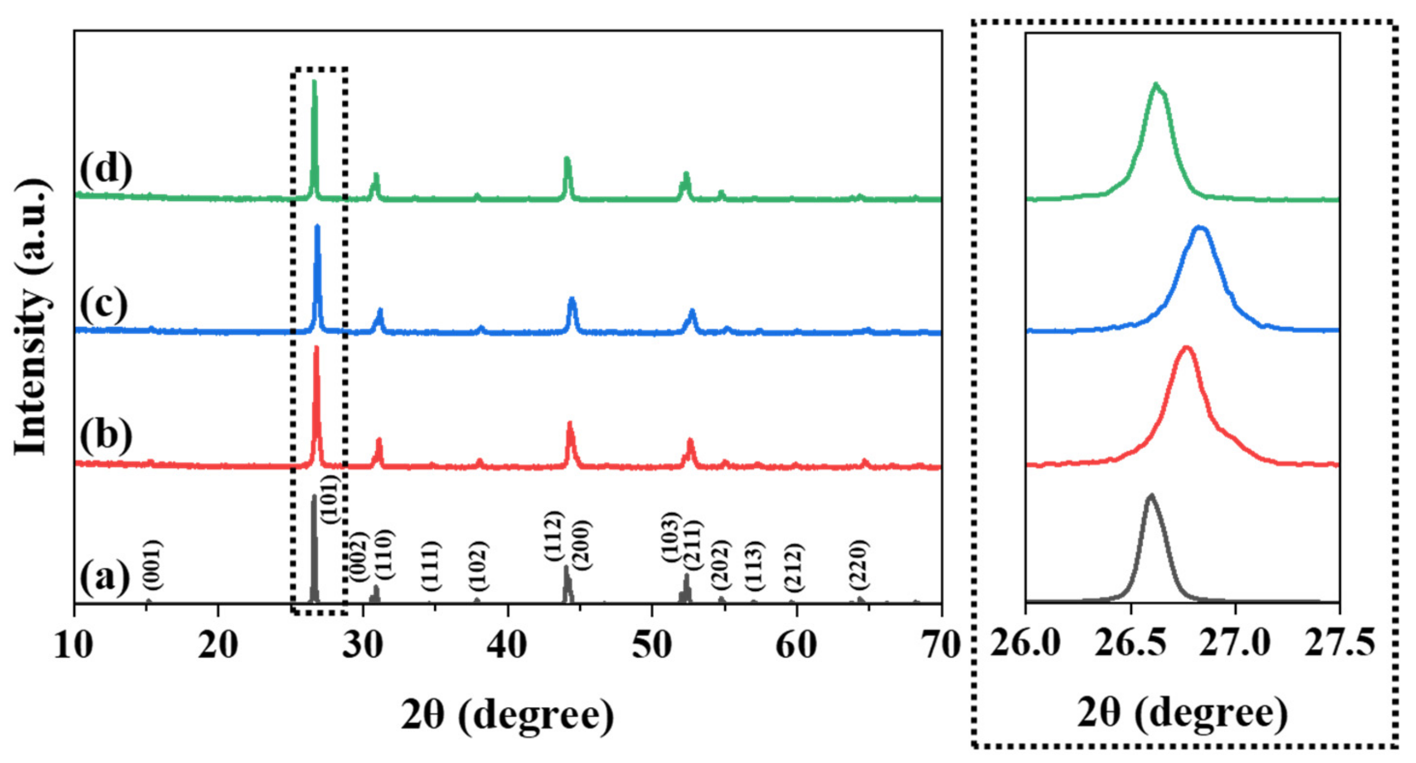 Materials 15 04222 g003