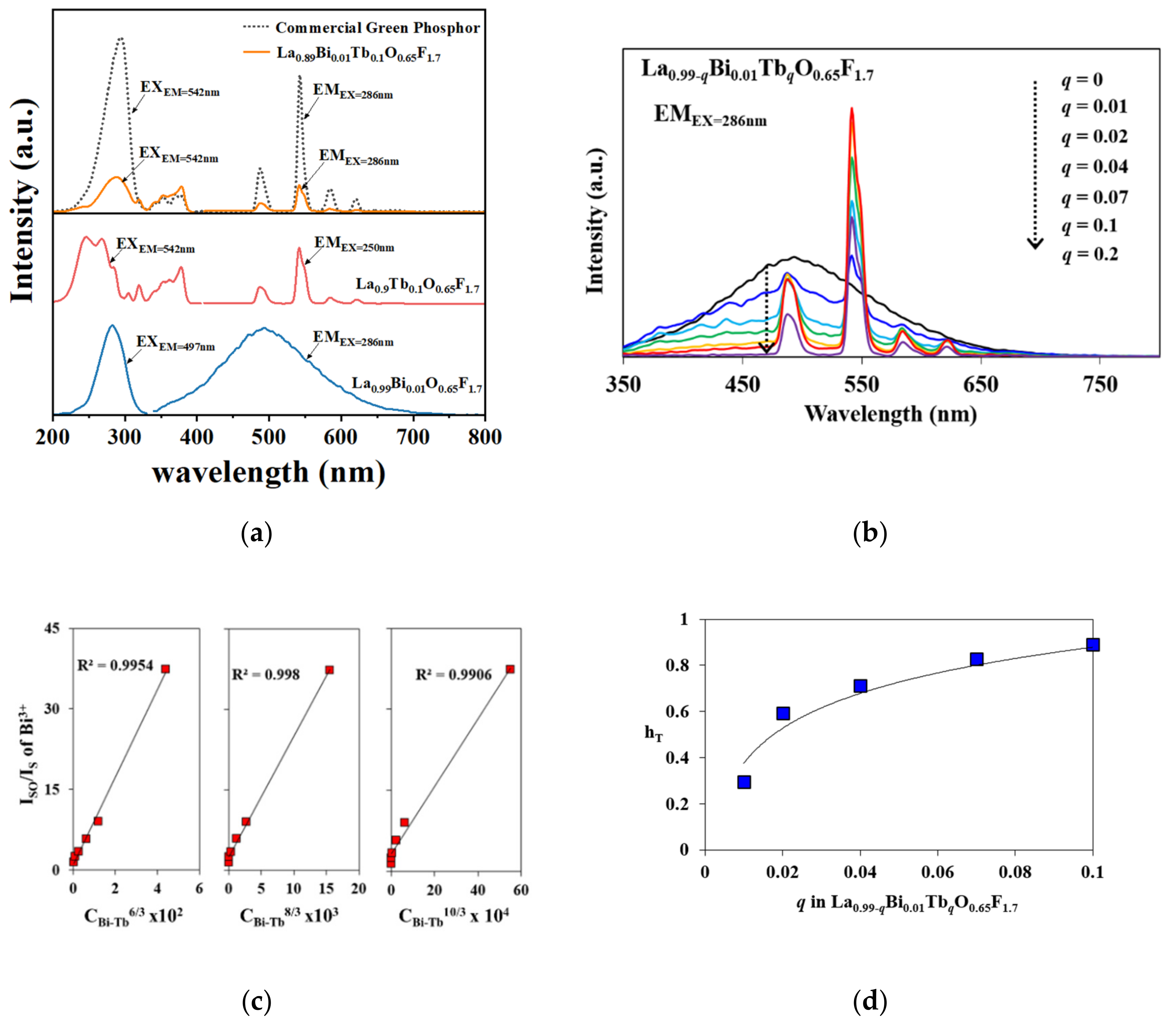 Materials 15 04222 g004