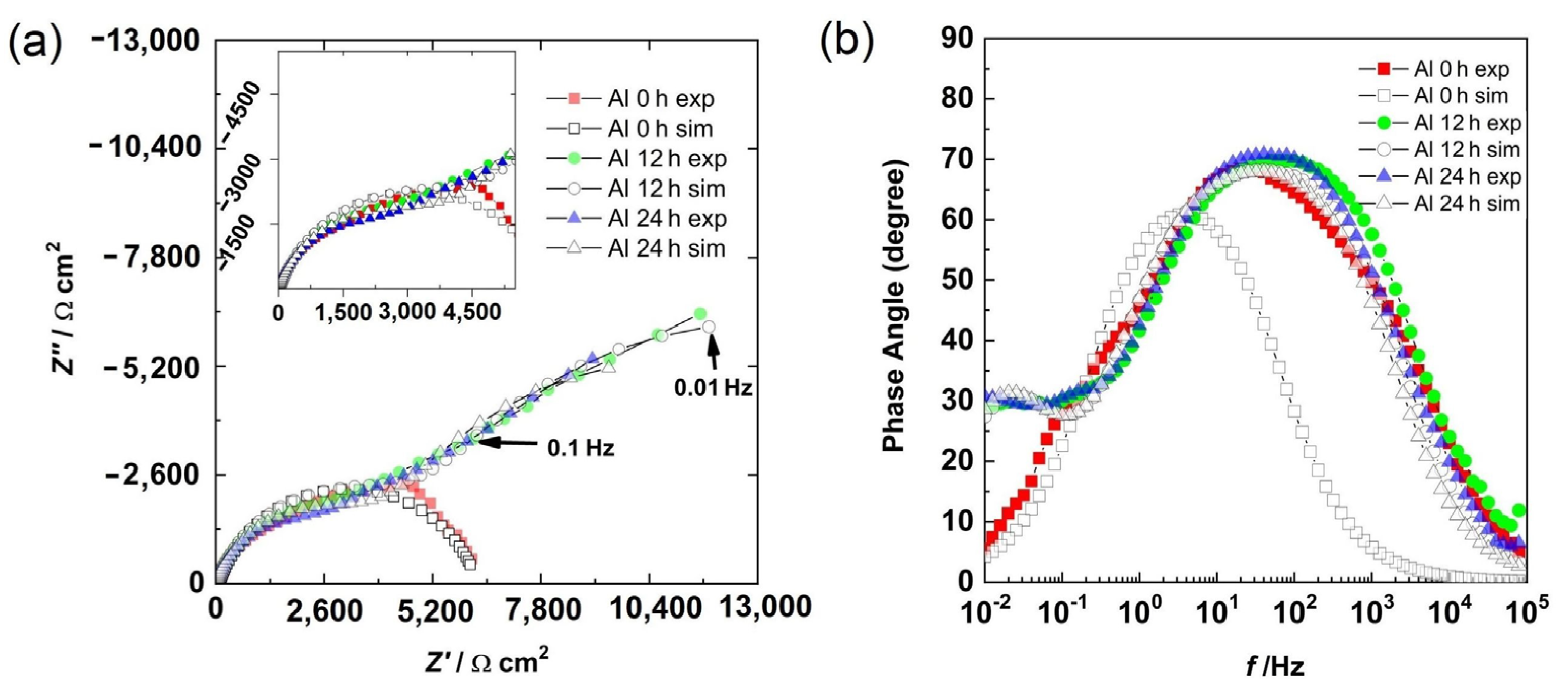 Materials 15 04229 g007