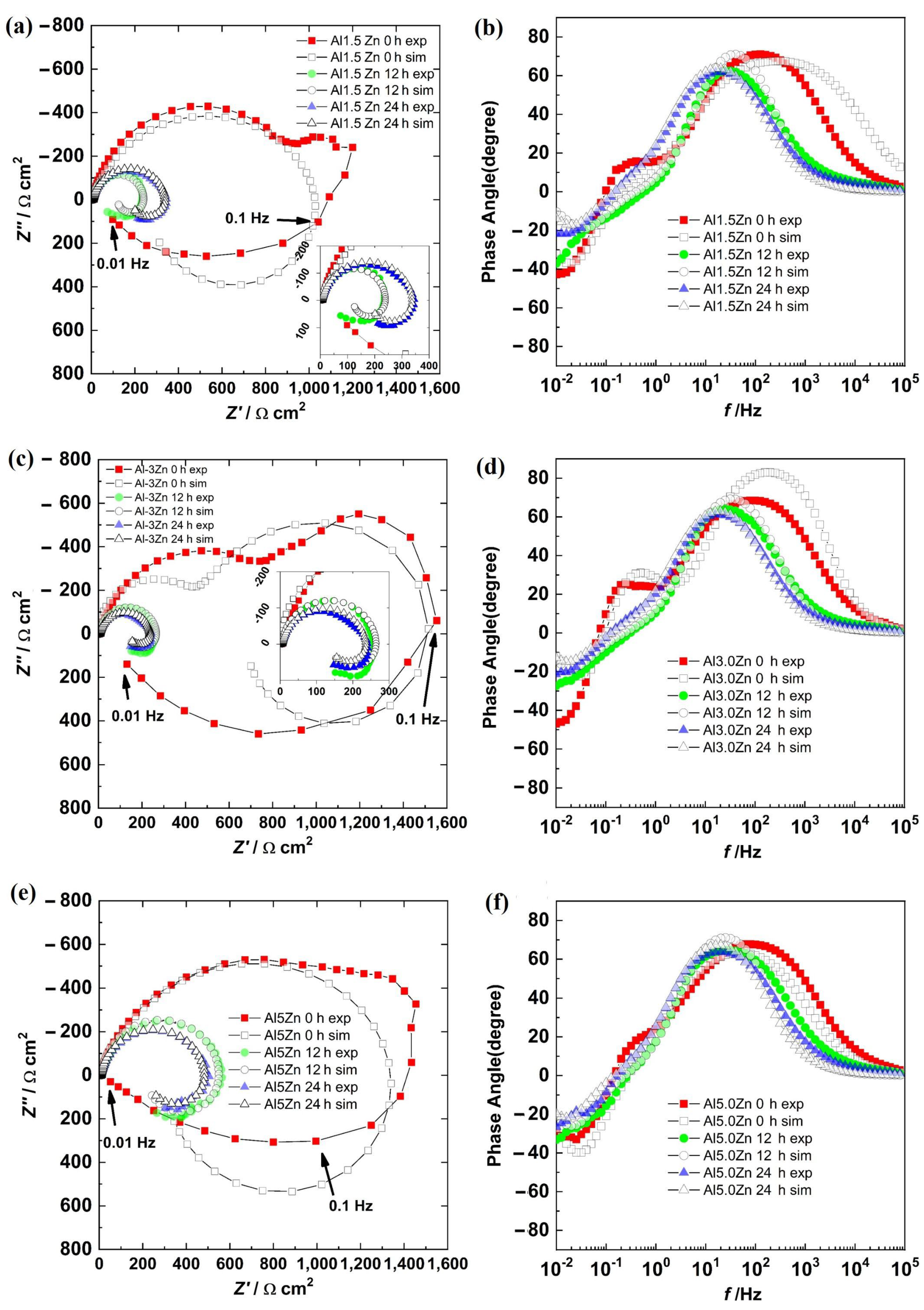 Materials 15 04229 g009