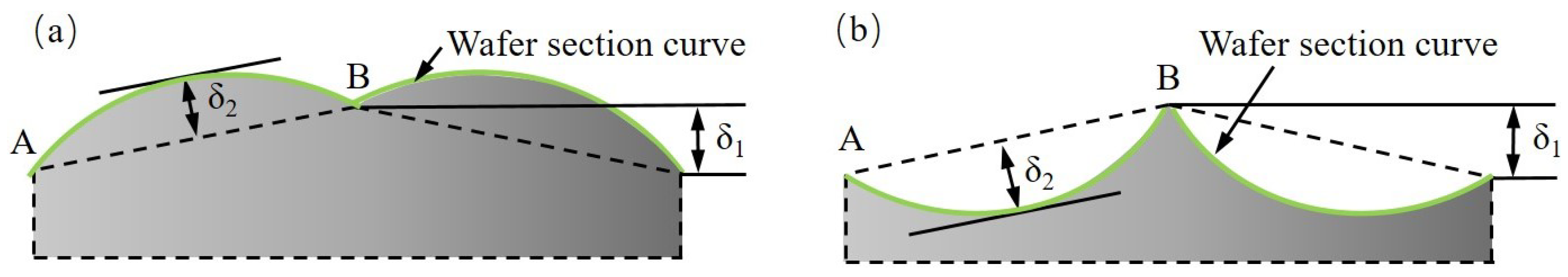 Materials 15 04230 g002
