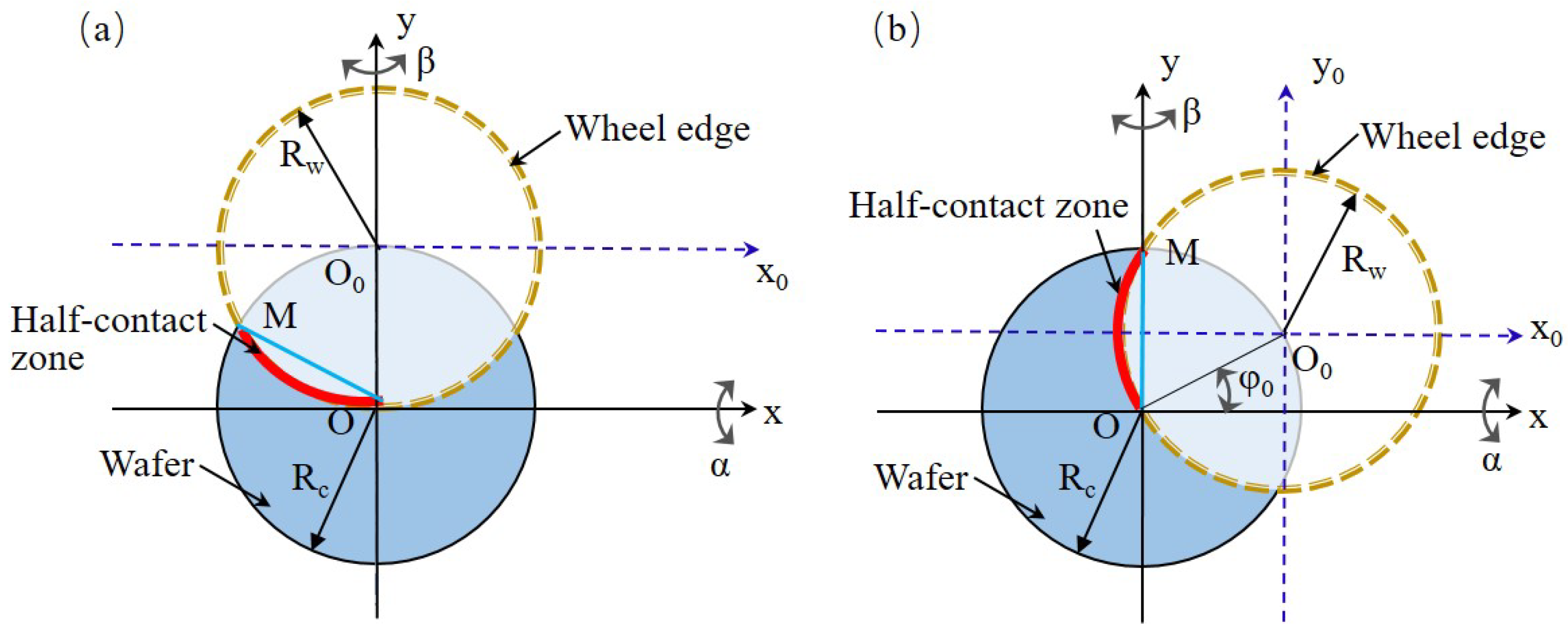 Materials 15 04230 g003