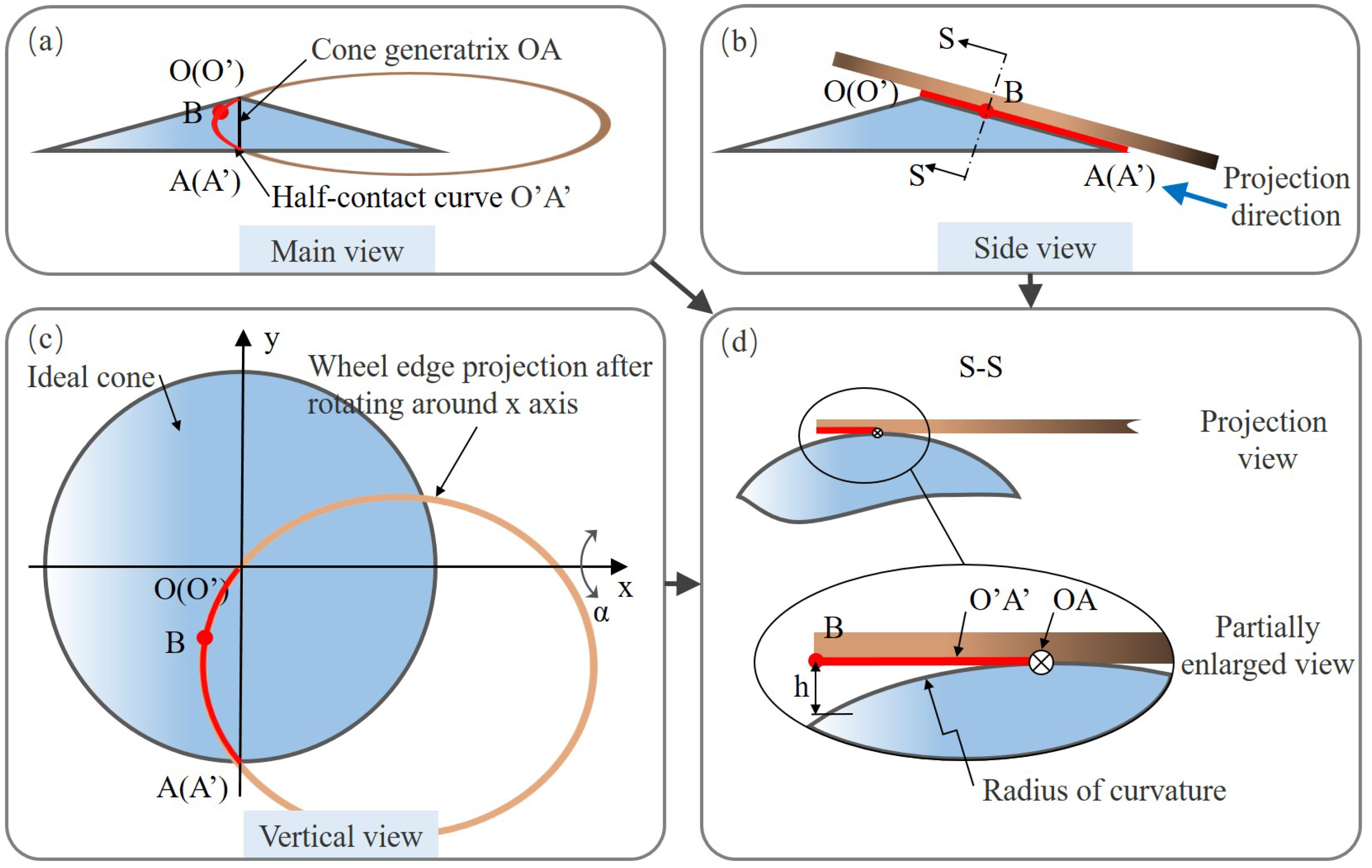 Materials 15 04230 g004
