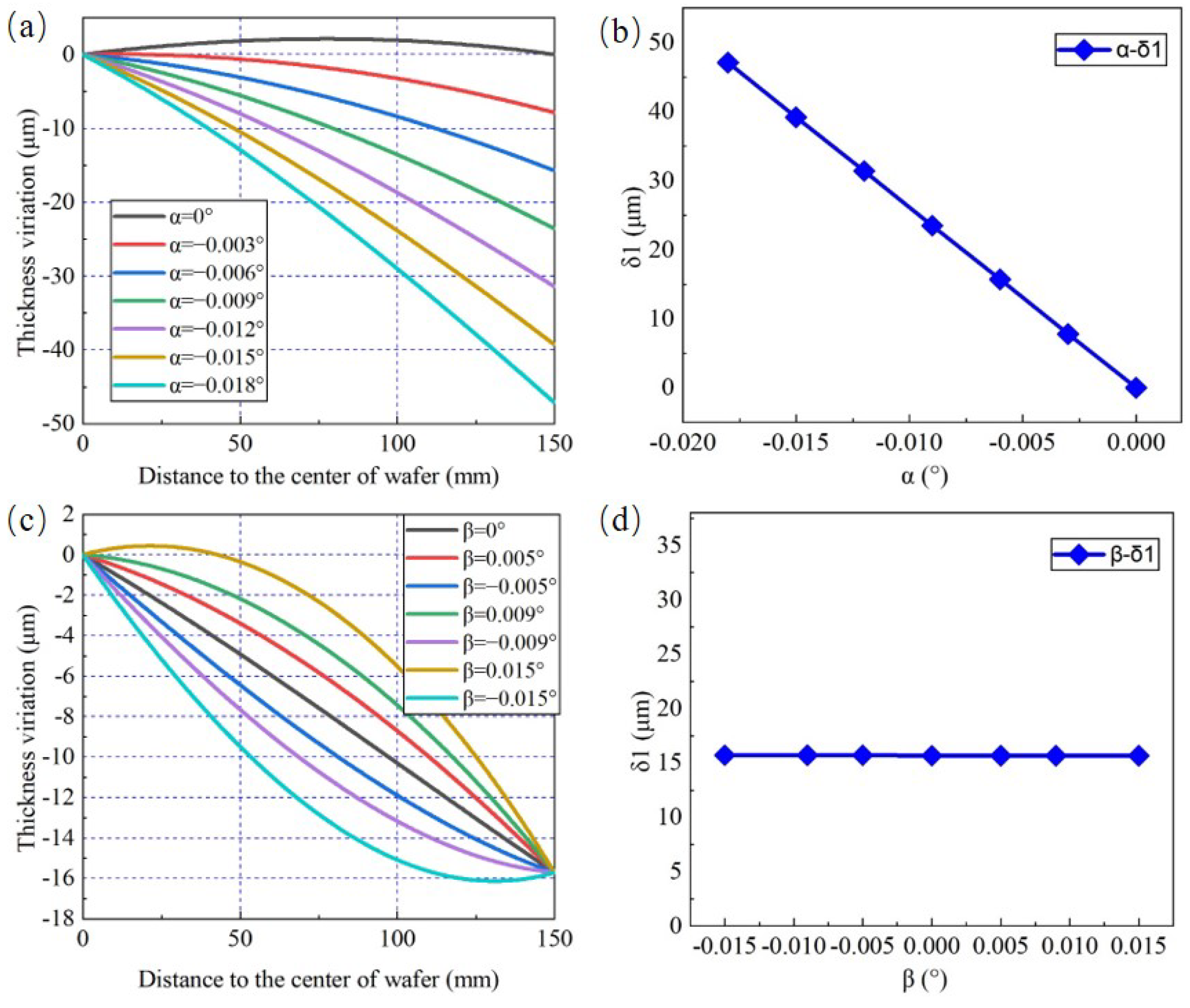 Materials 15 04230 g006