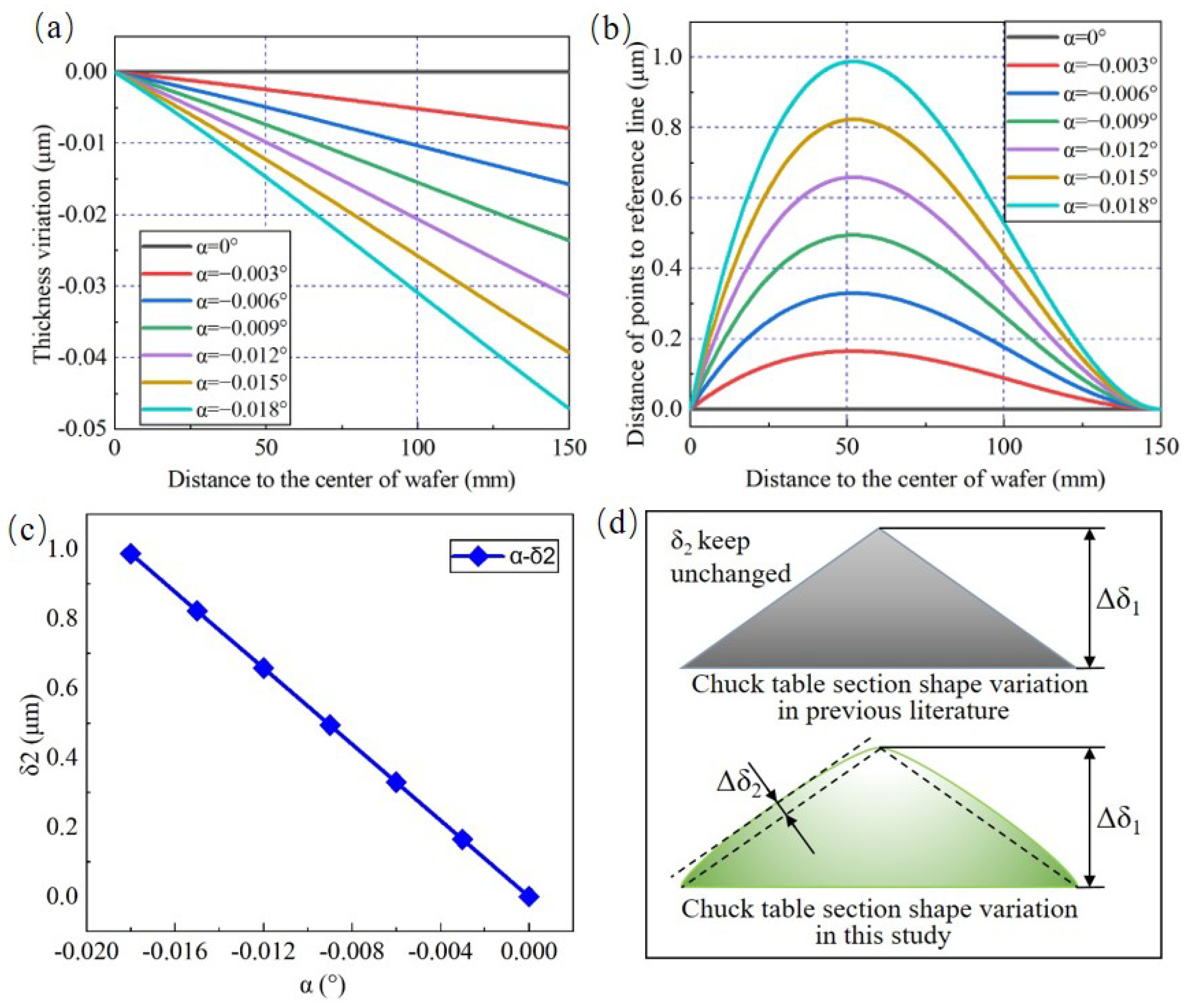 Materials 15 04230 g008