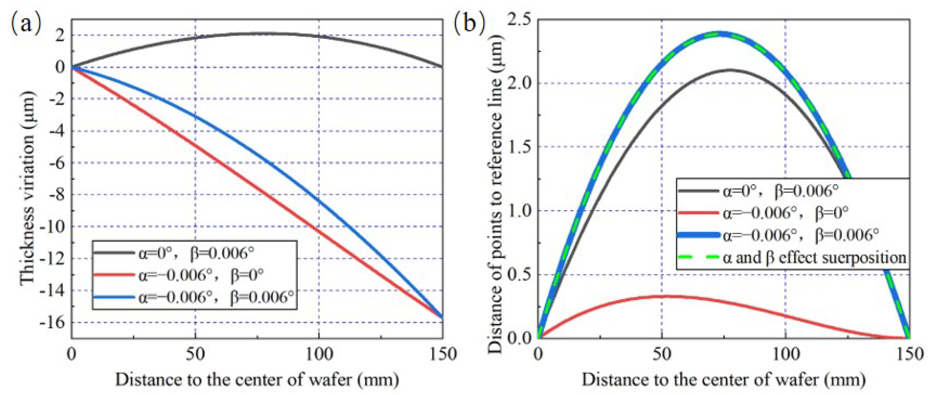 Materials 15 04230 g009