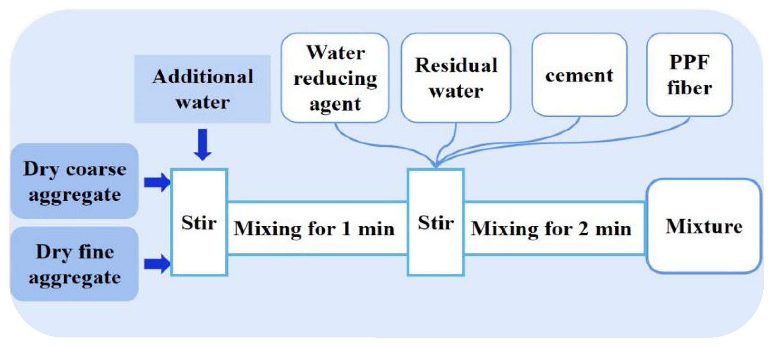 Materials 15 04234 g003