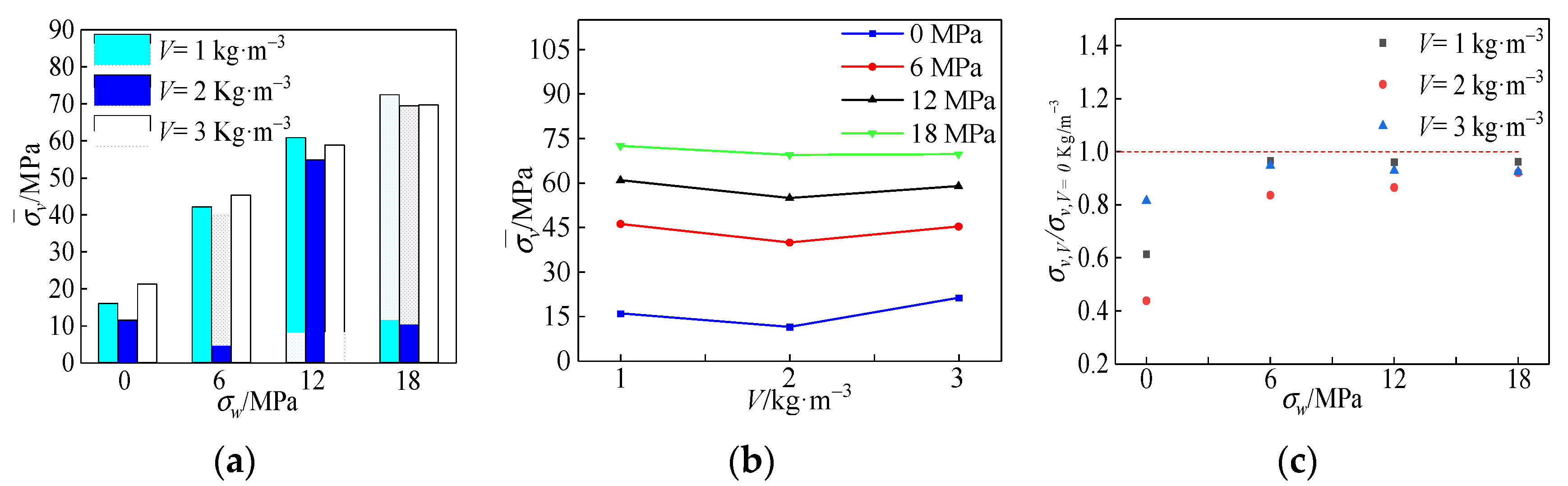 Materials 15 04234 g018