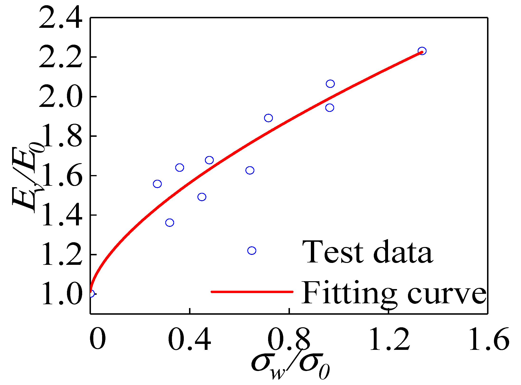 Materials 15 04234 g022