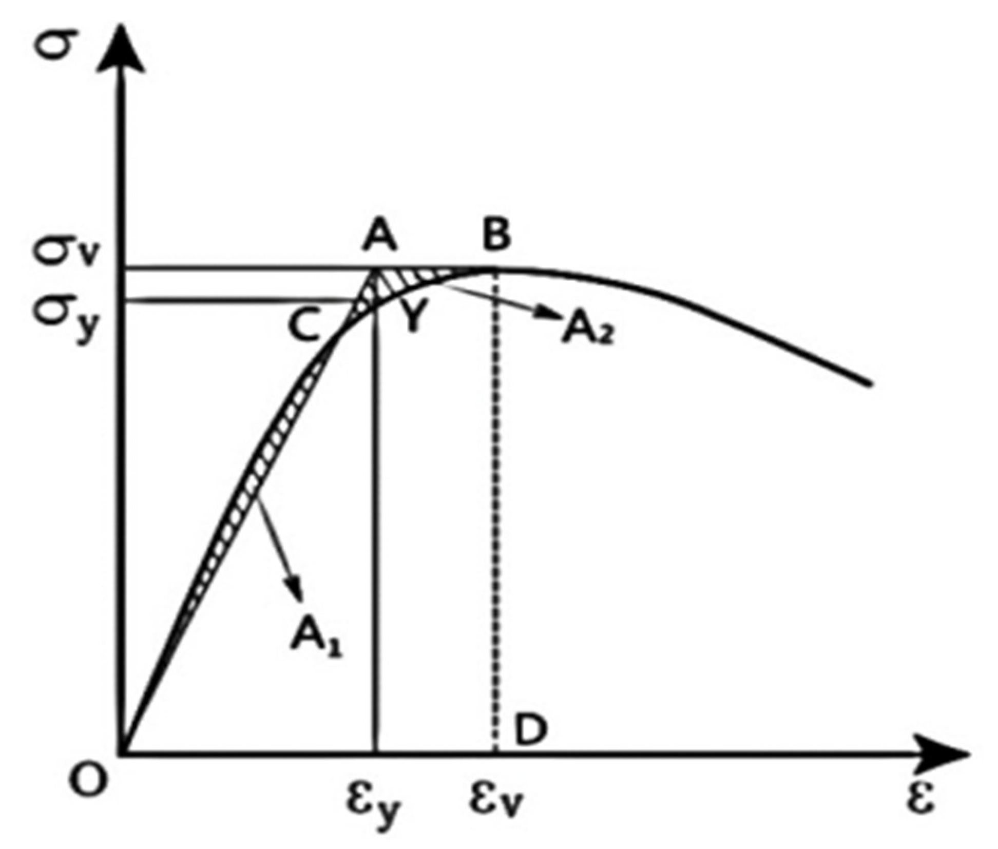 Materials 15 04234 g025