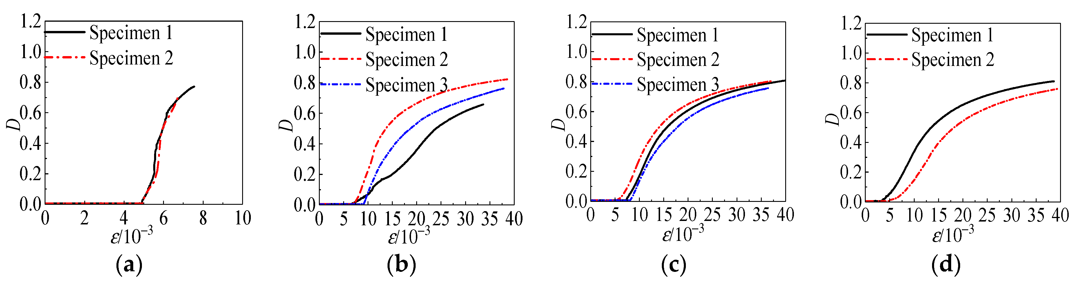 Materials 15 04234 g031