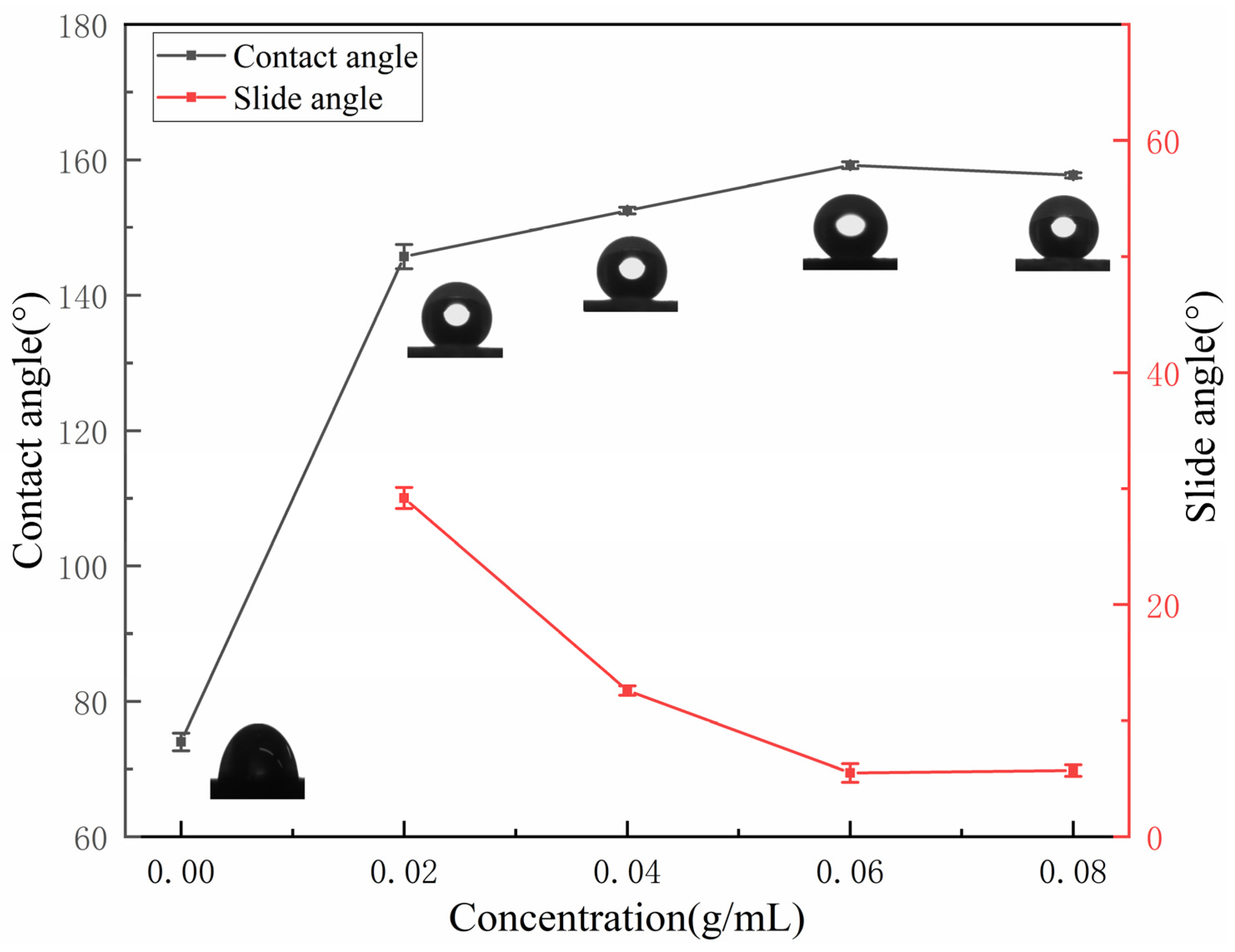 Materials 15 04235 g004