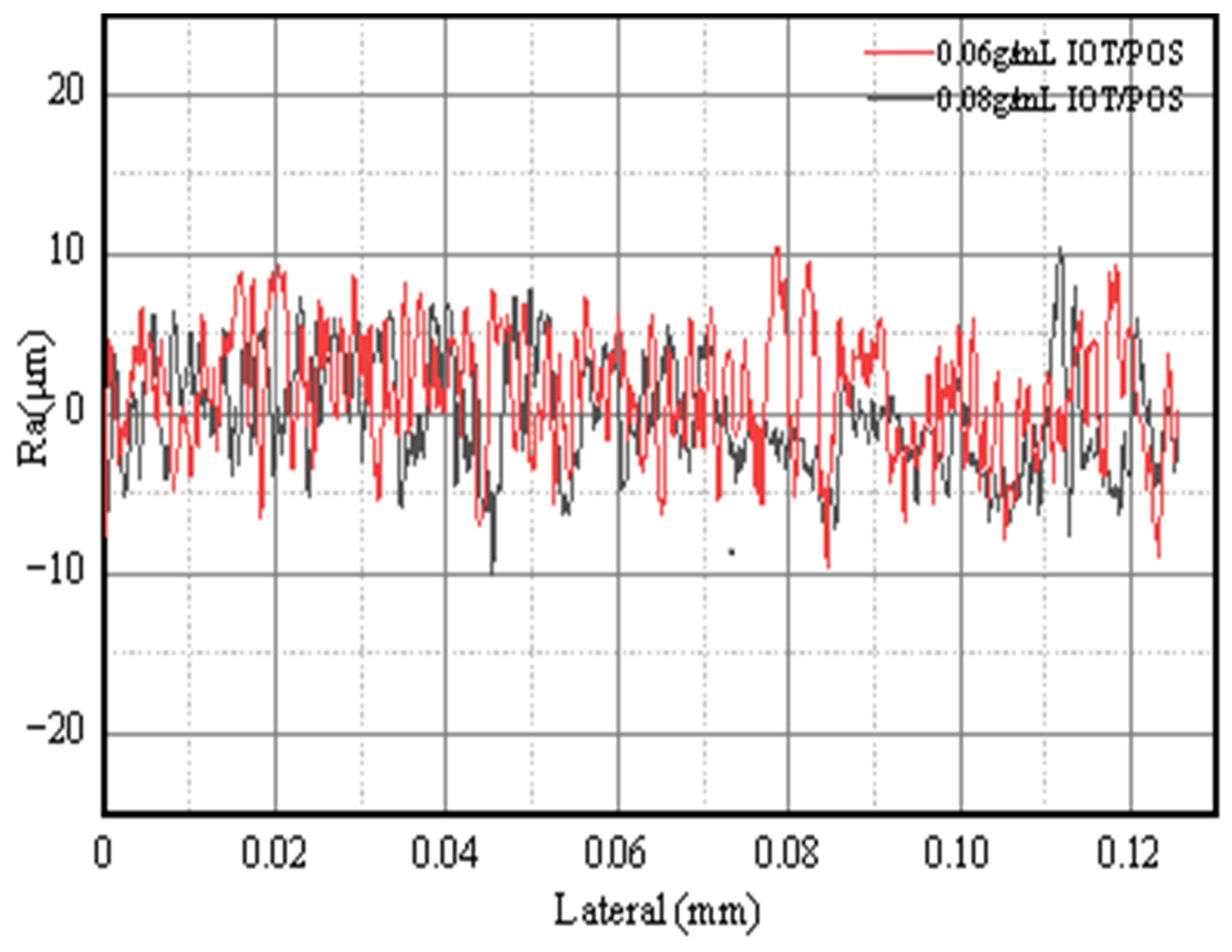 Materials 15 04235 g008