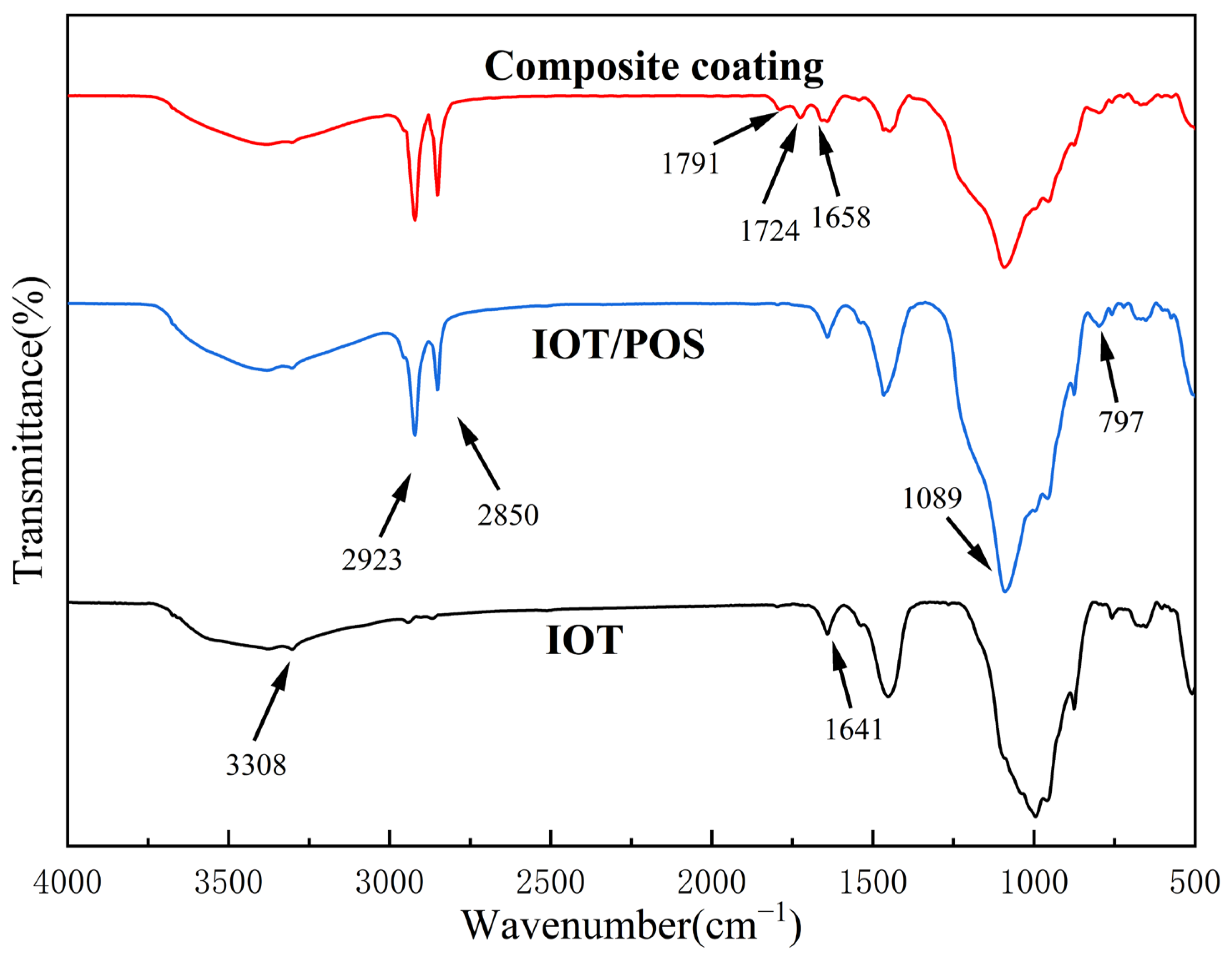 Materials 15 04235 g010