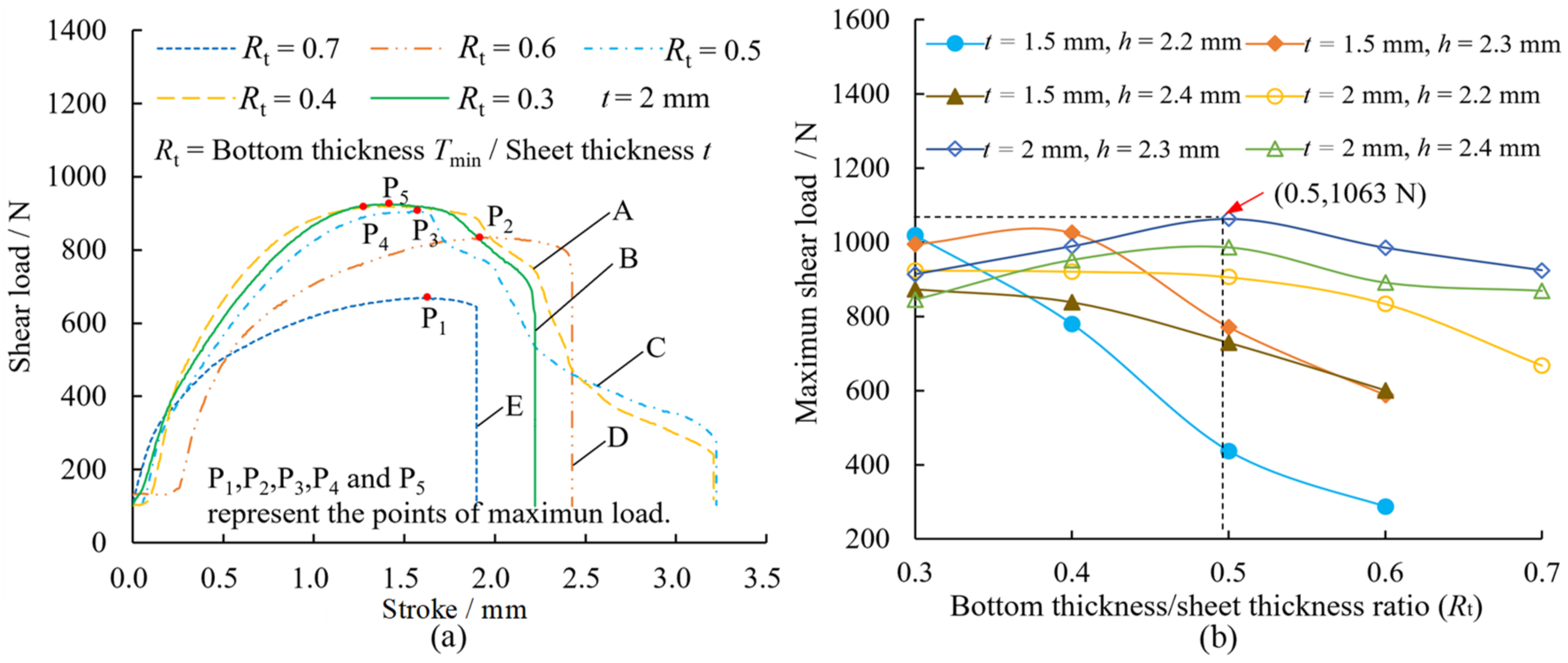 Materials 15 04237 g008