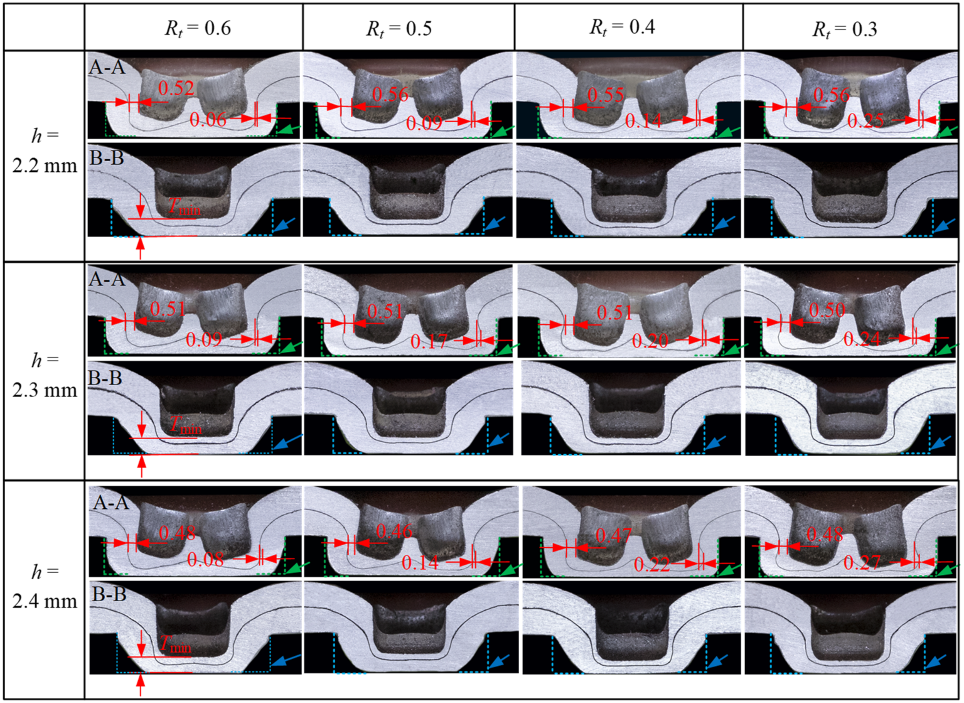 Materials 15 04237 g010
