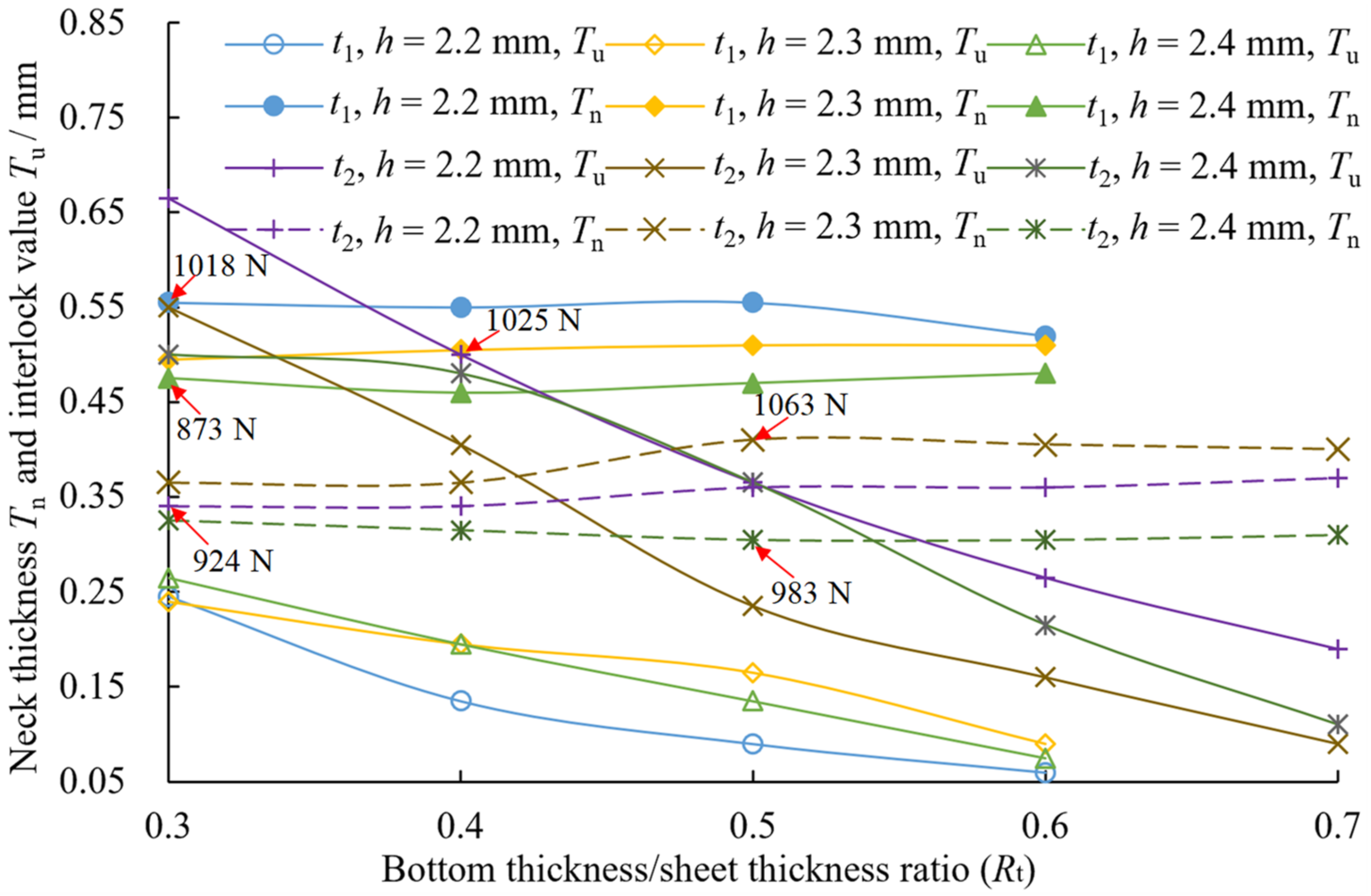 Materials 15 04237 g012