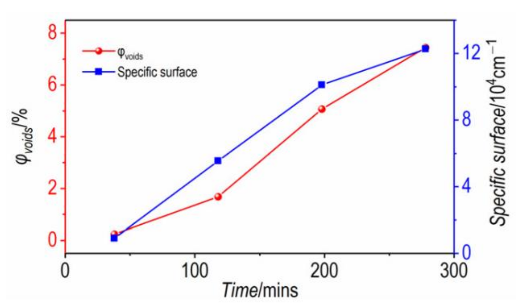 Materials 15 04258 g008