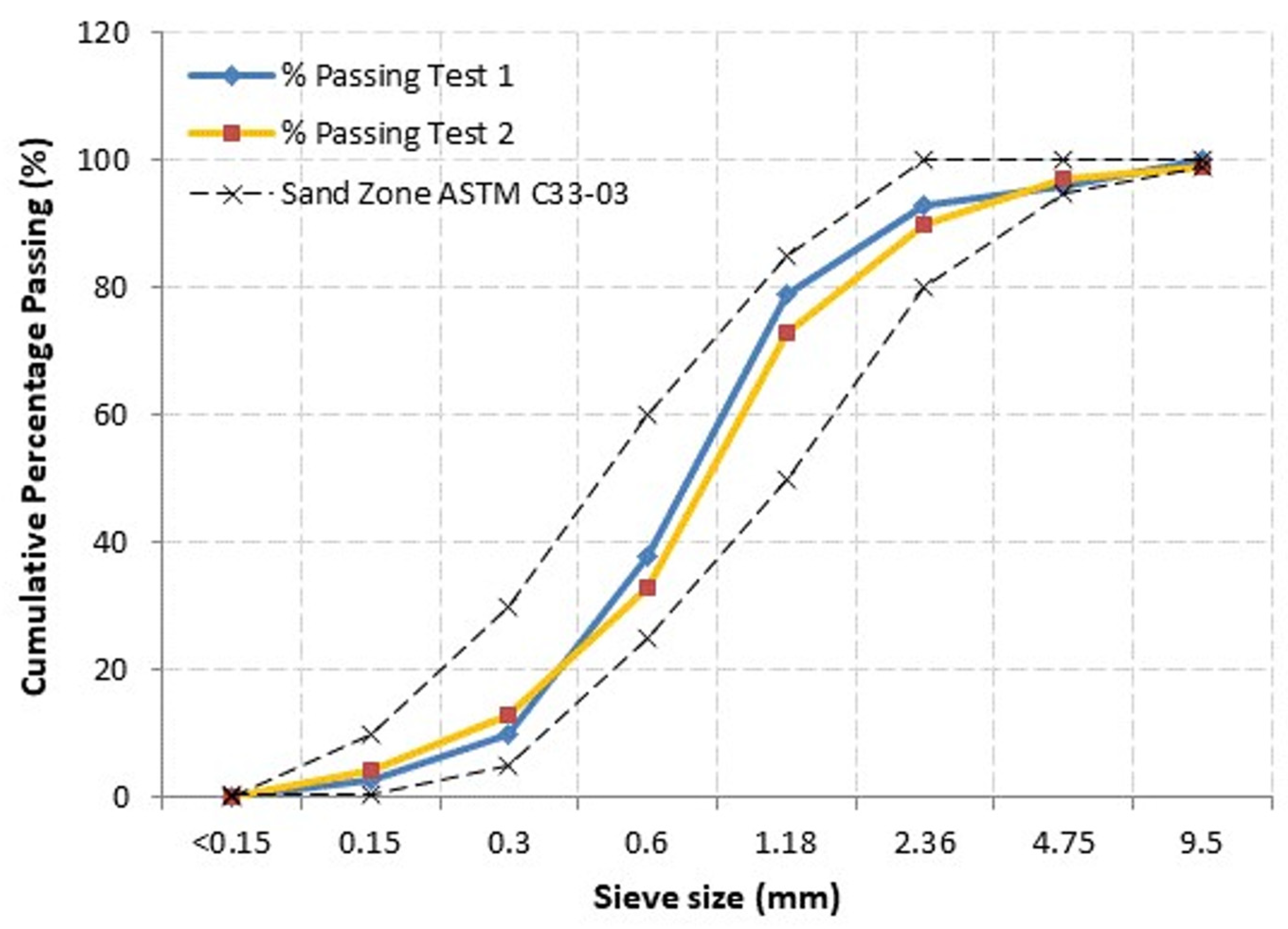 Materials 15 04259 g001