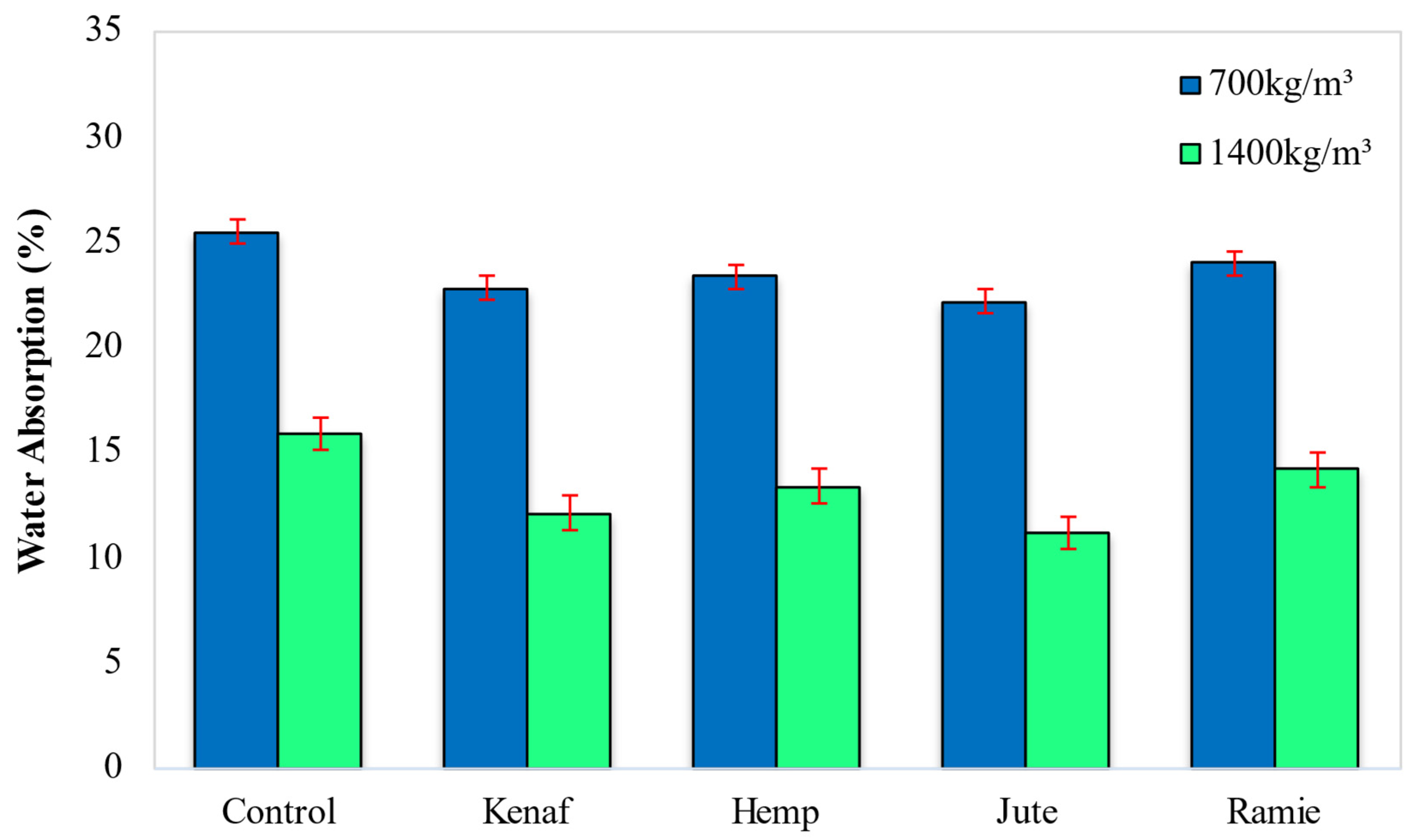 Materials 15 04259 g010
