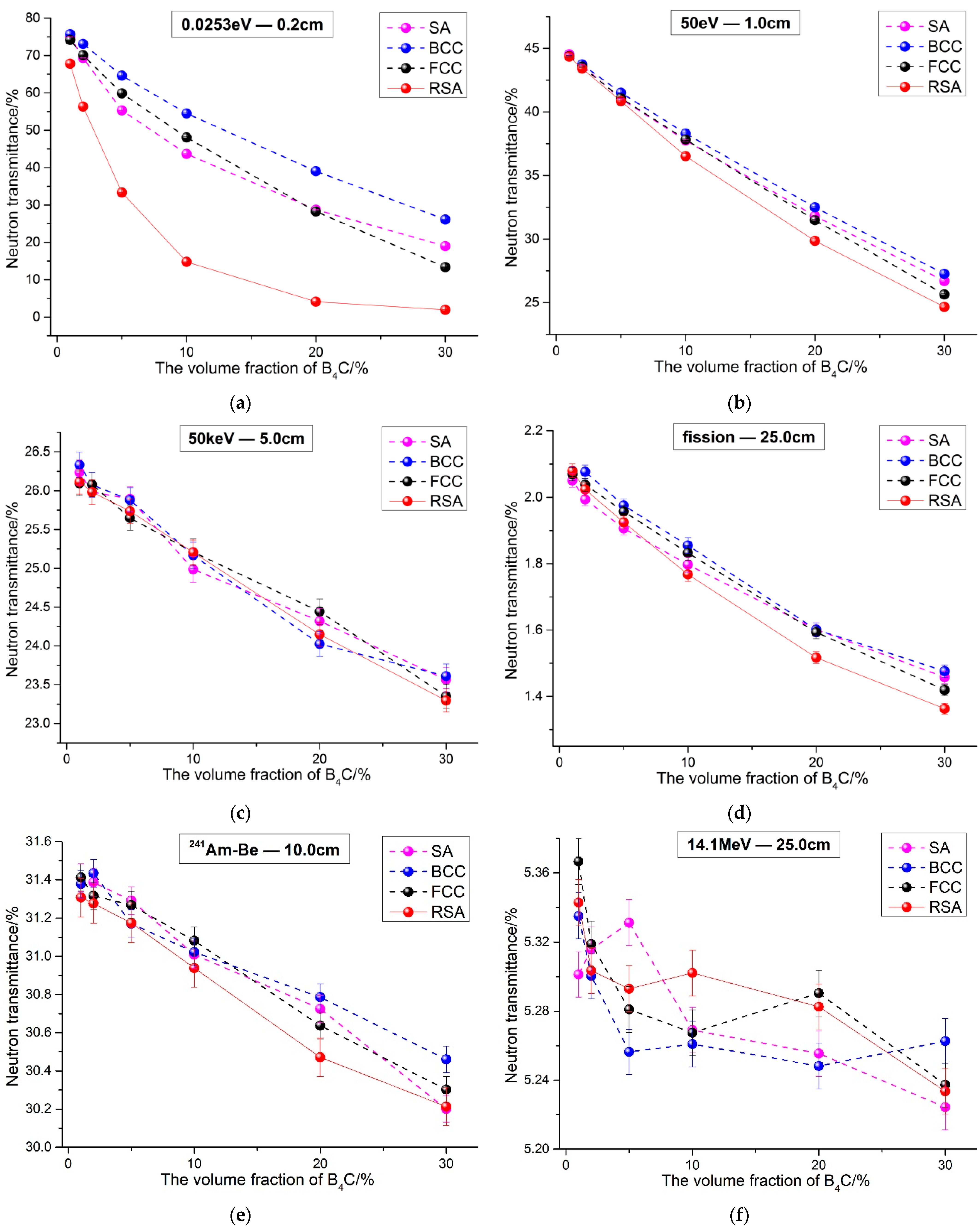 Materials 15 04266 g006 Materials 15 04266 g006