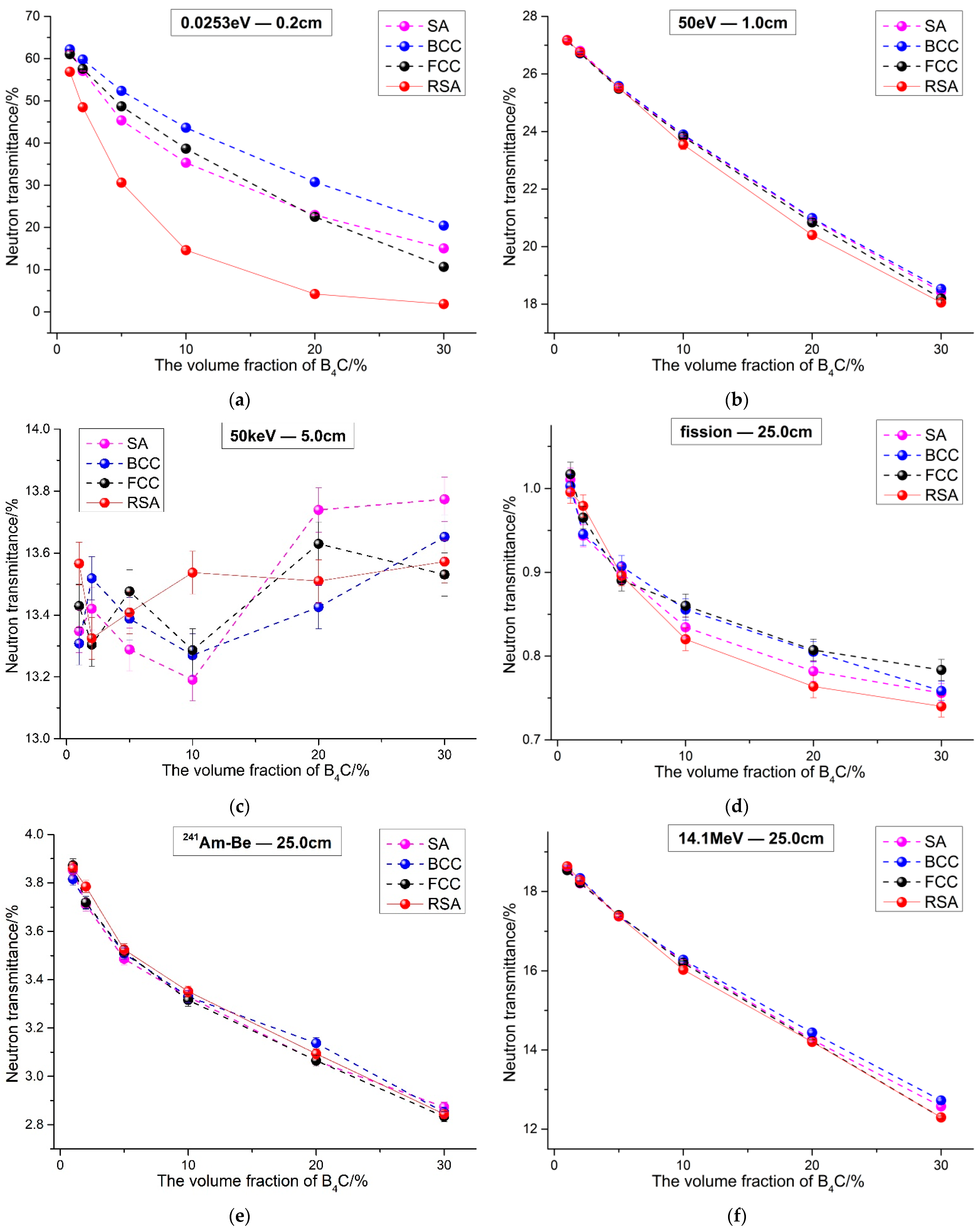 Materials 15 04266 g007 Materials 15 04266 g007