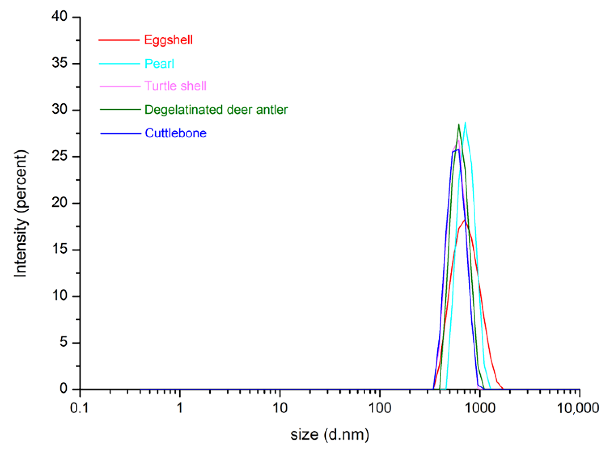 Materials 15 04280 g002