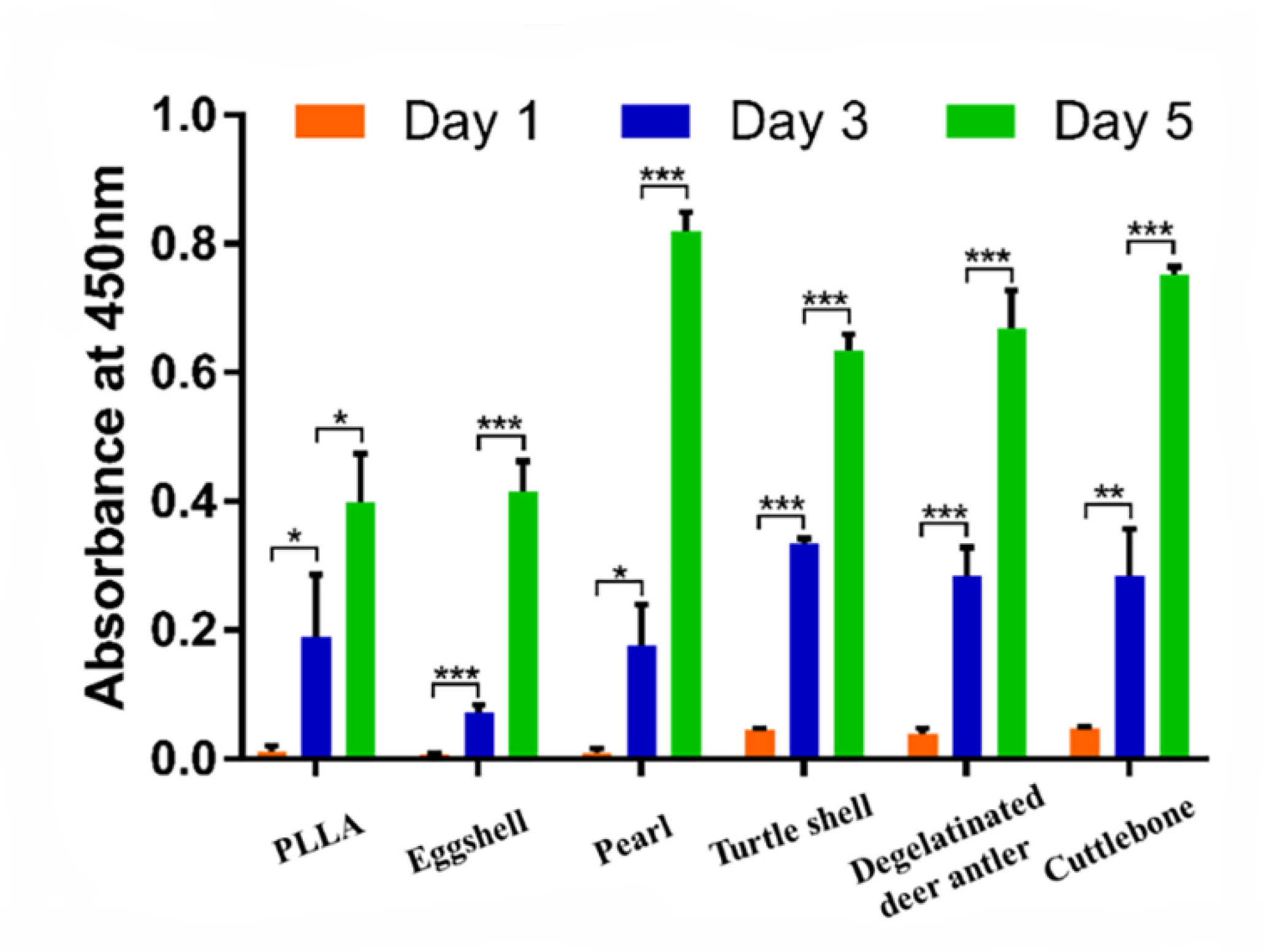 Materials 15 04280 g011