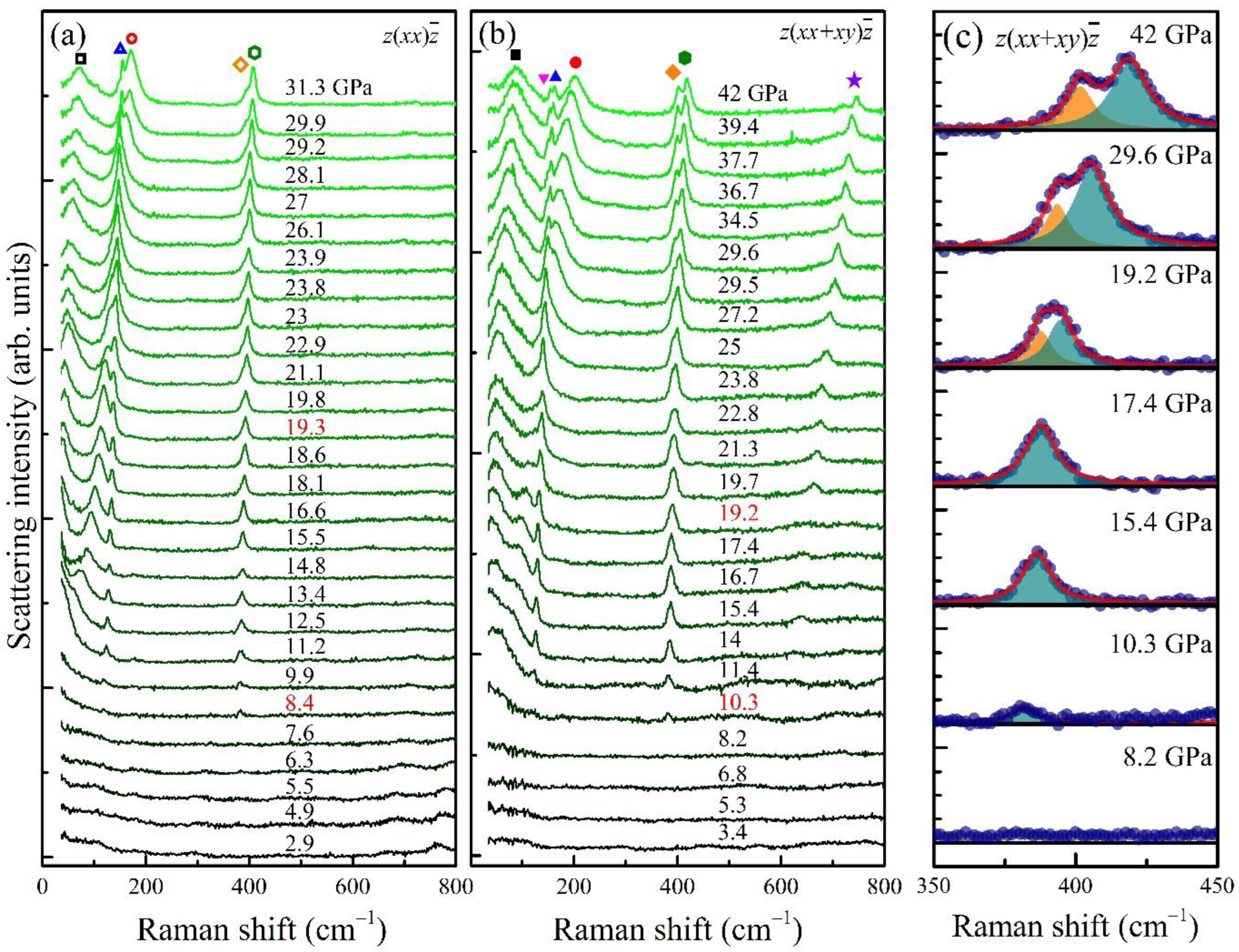 Materials 15 04286 g003