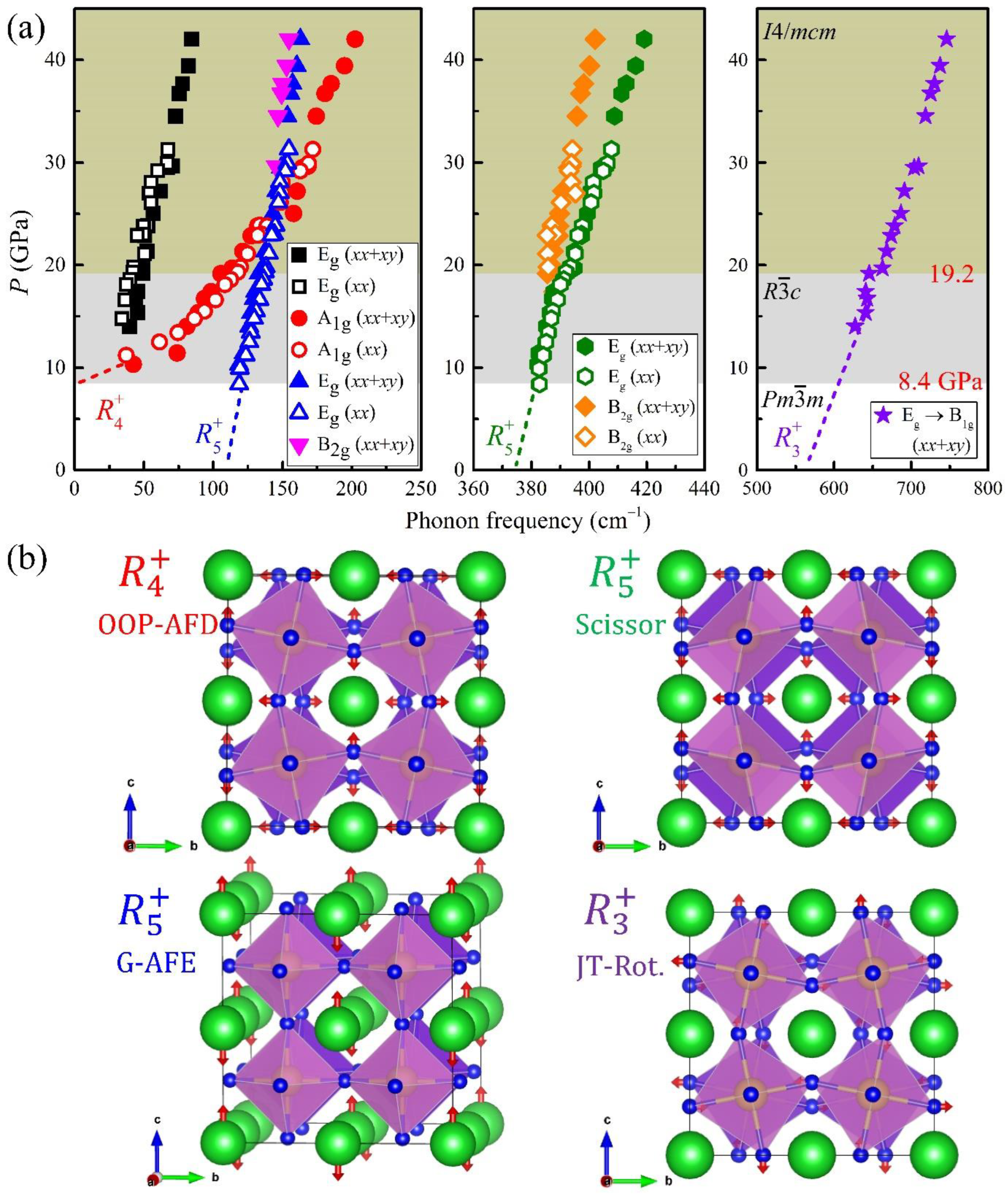 Materials Free Full Text Pressure Dependent Structure Of Bazro3 Crystals As Determined By Raman Spectroscopy