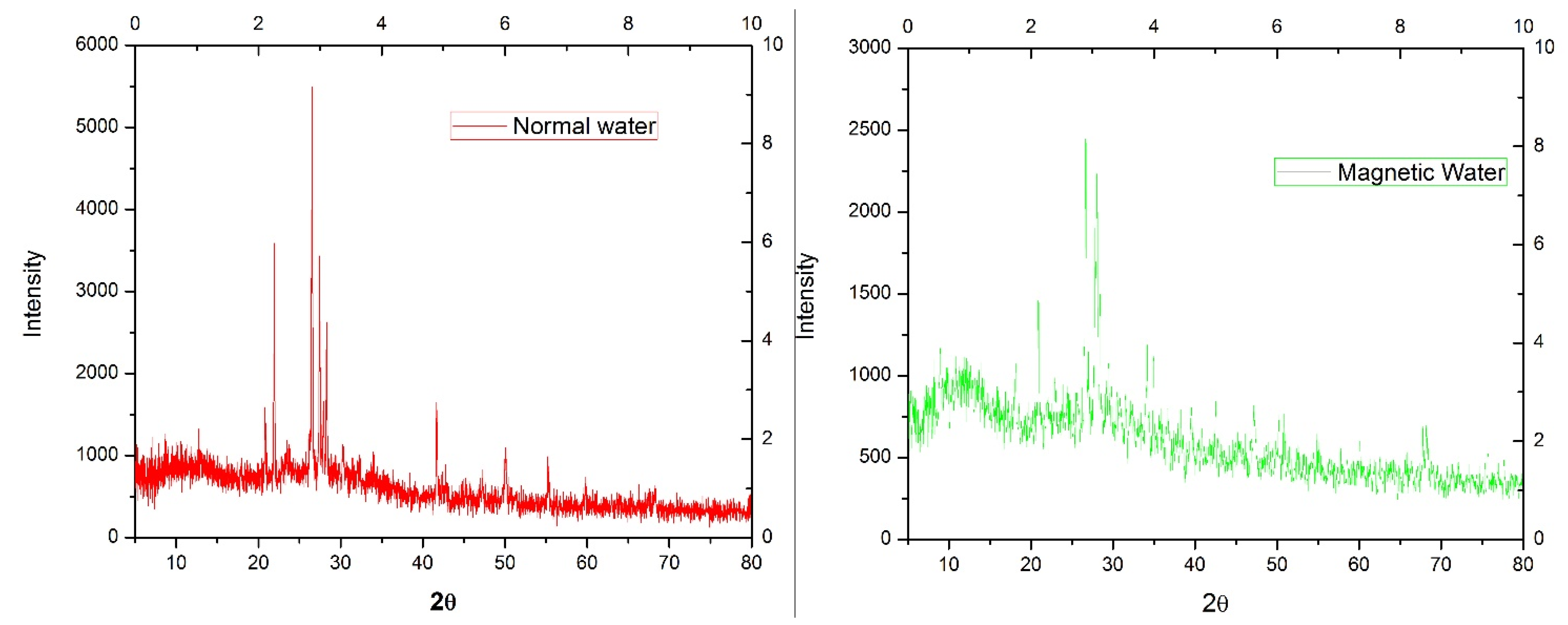 Materials 15 04291 g006