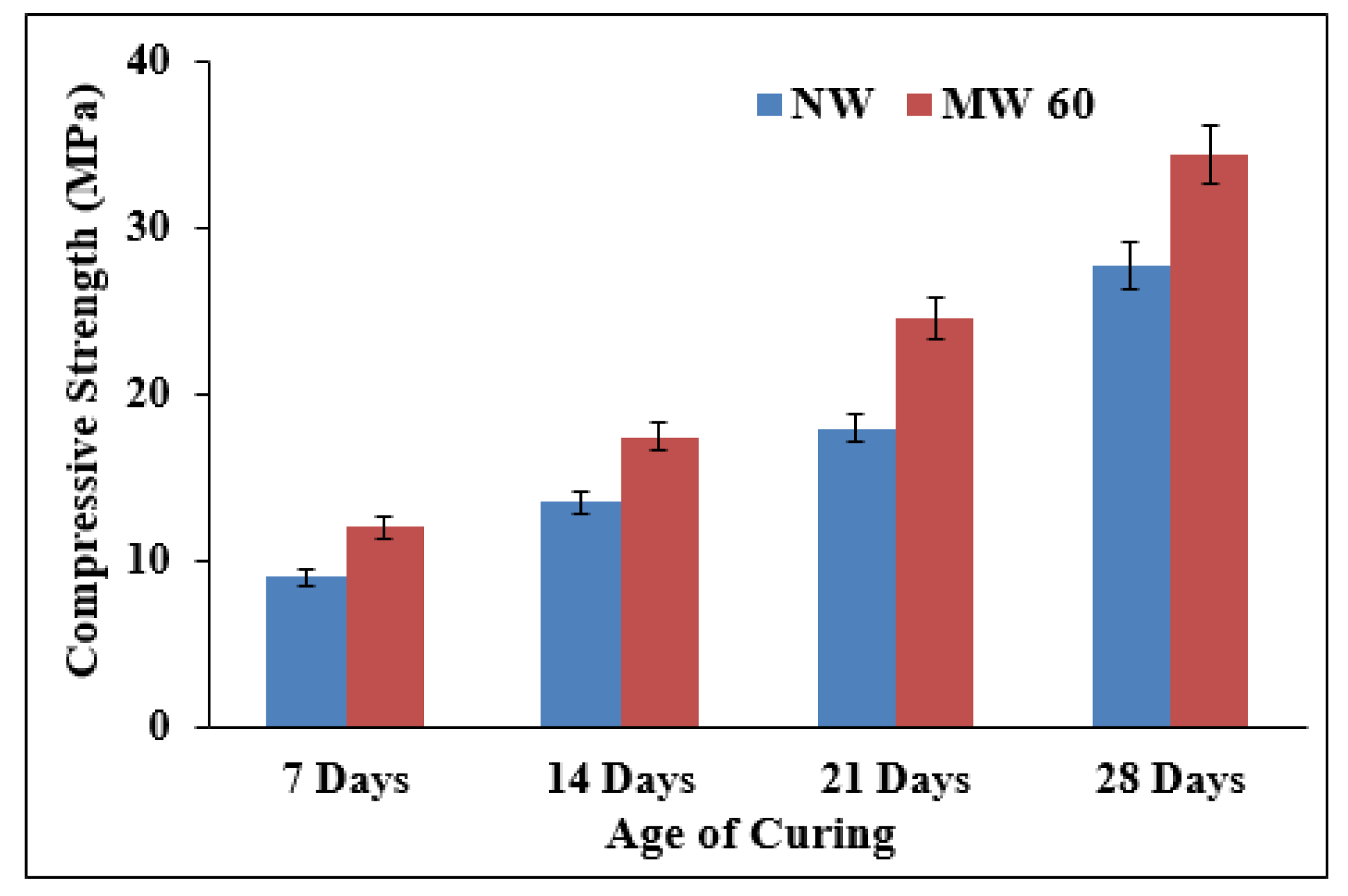 Materials 15 04291 g009