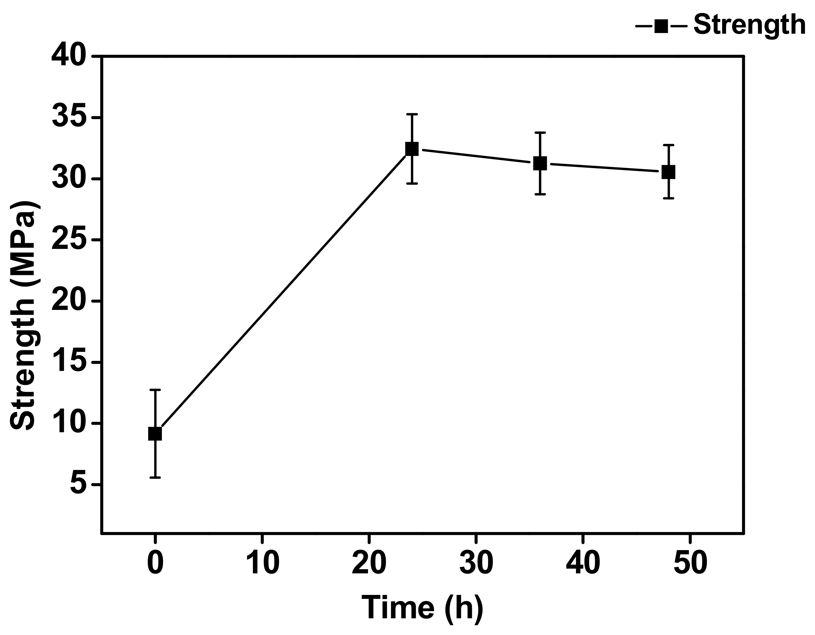 Materials 15 04297 g012