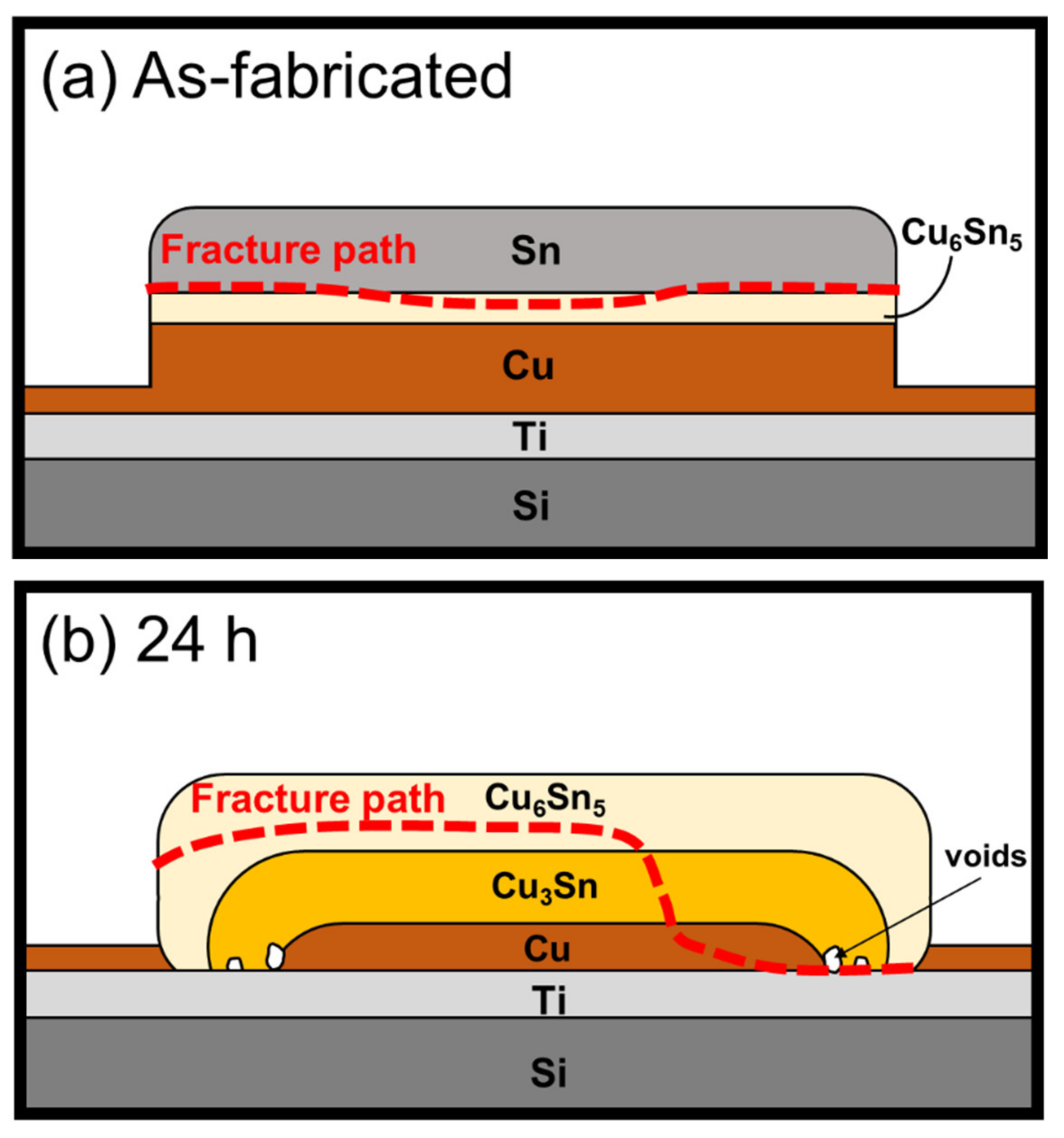 Materials 15 04297 g013a