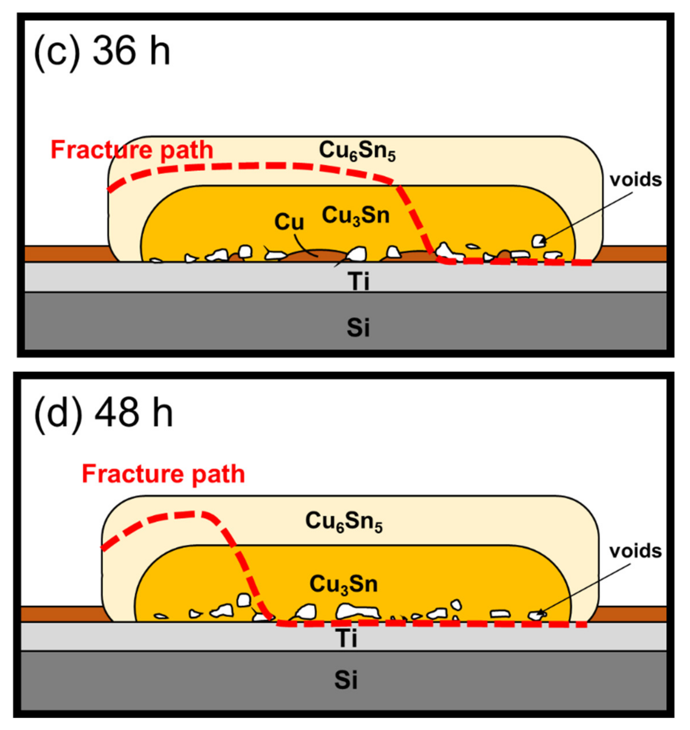 Materials 15 04297 g013b