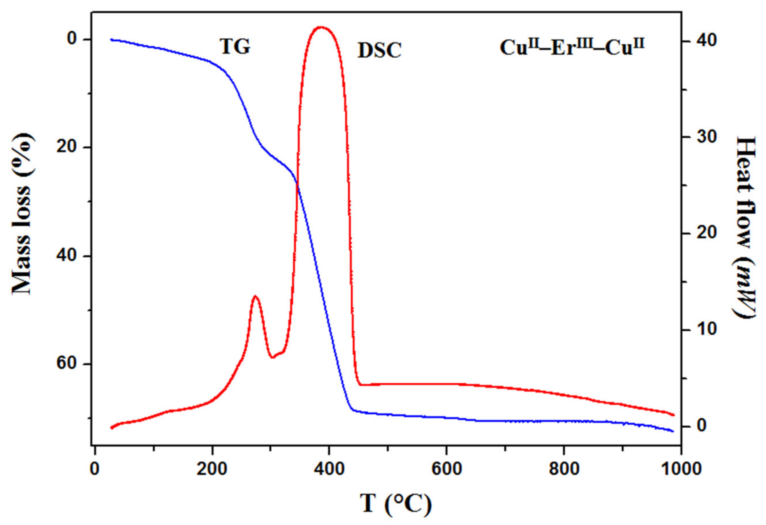 Materials 15 04299 g007