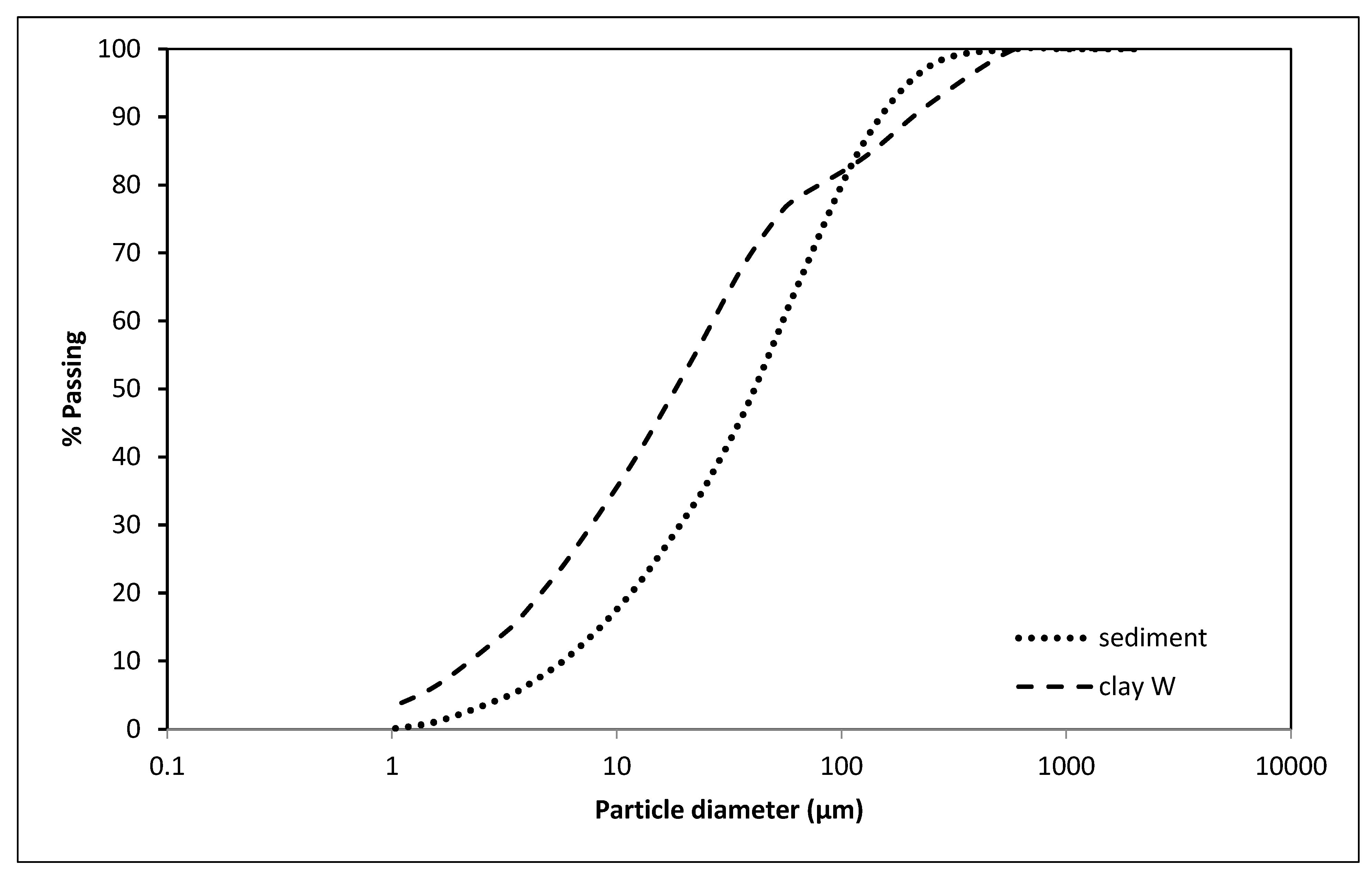 Materials 15 04303 g004