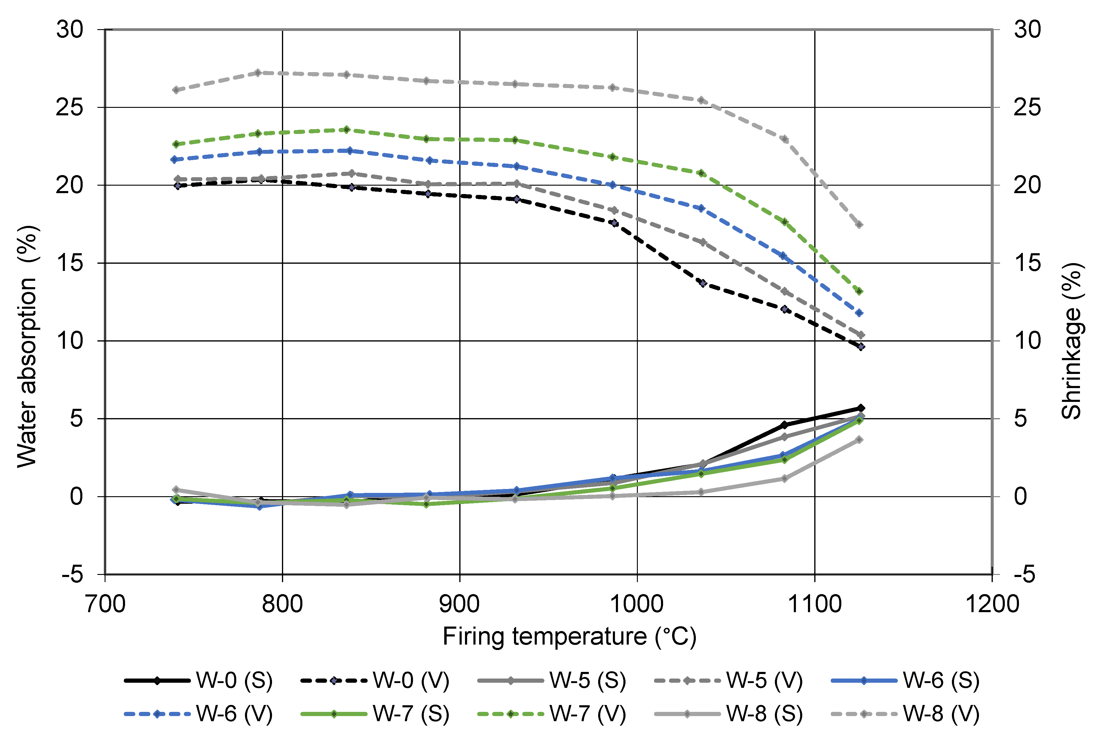 Materials 15 04303 g006
