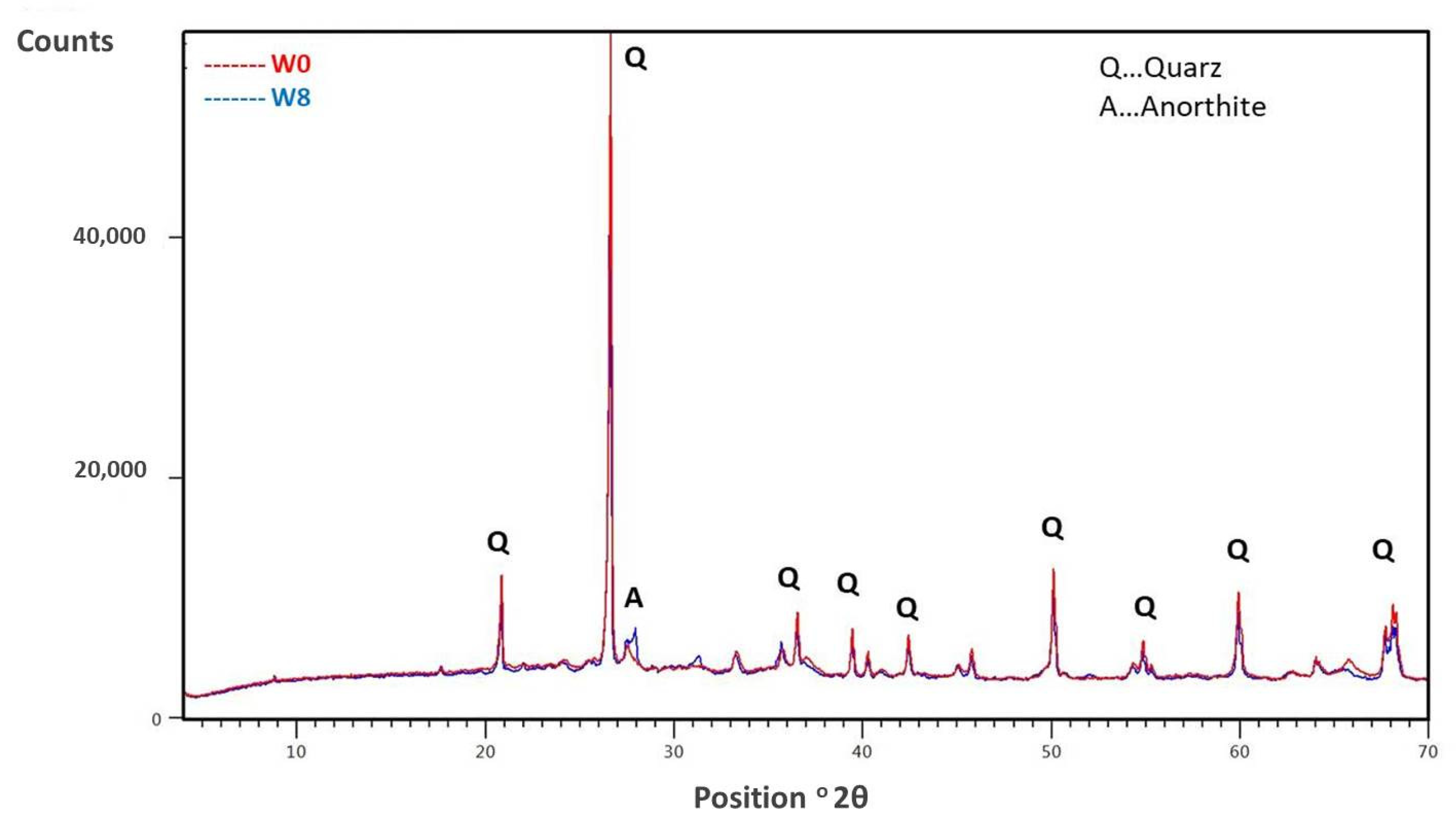 Materials 15 04303 g007