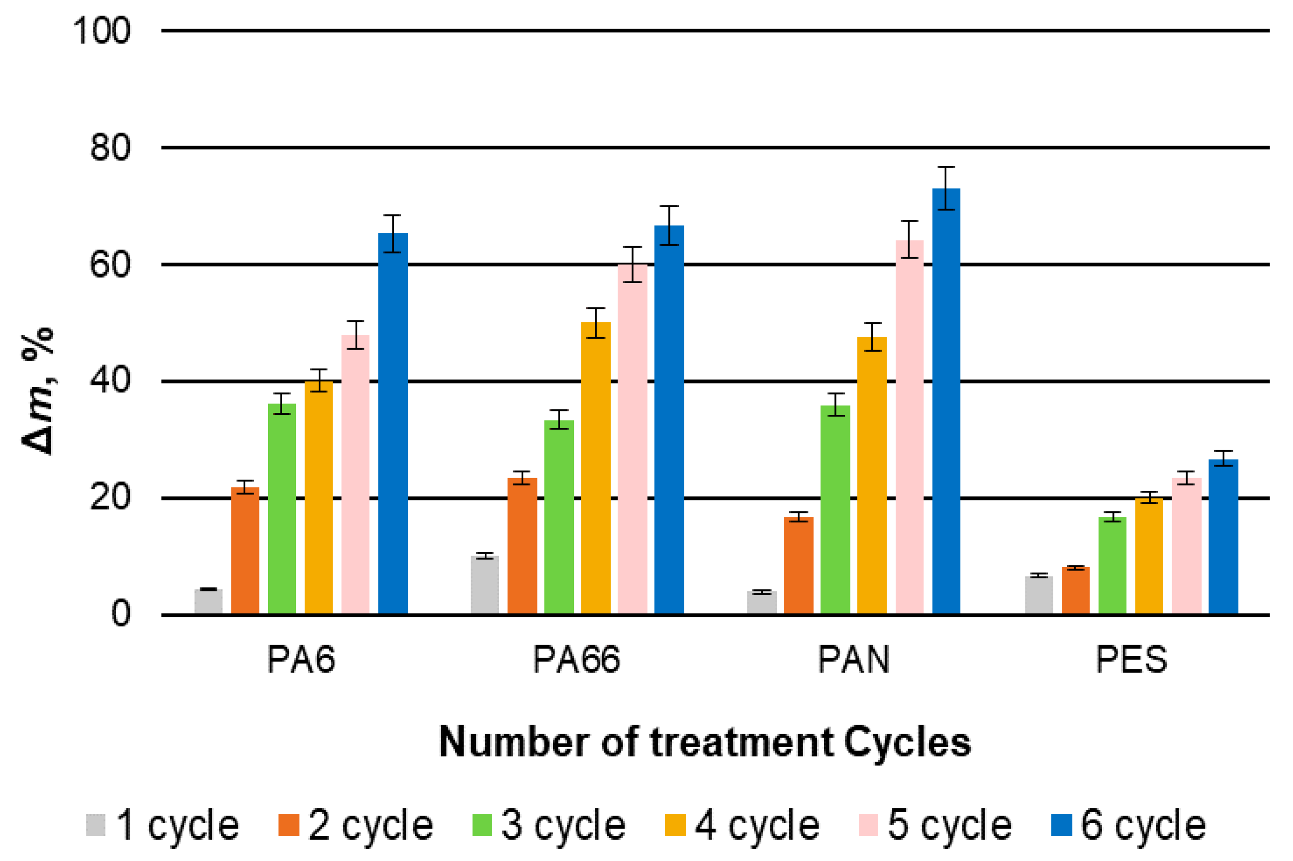 Materials 15 04320 g004