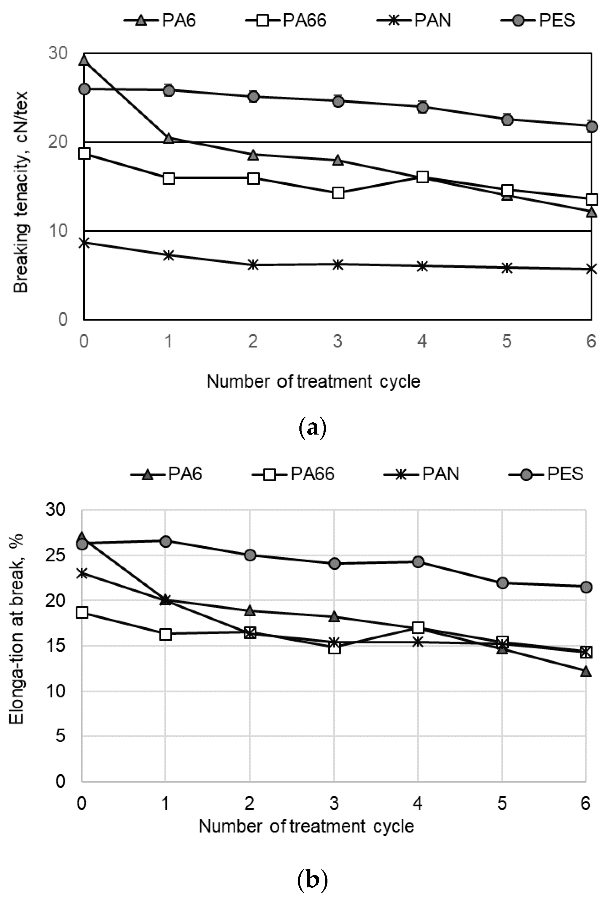 Materials 15 04320 g006
