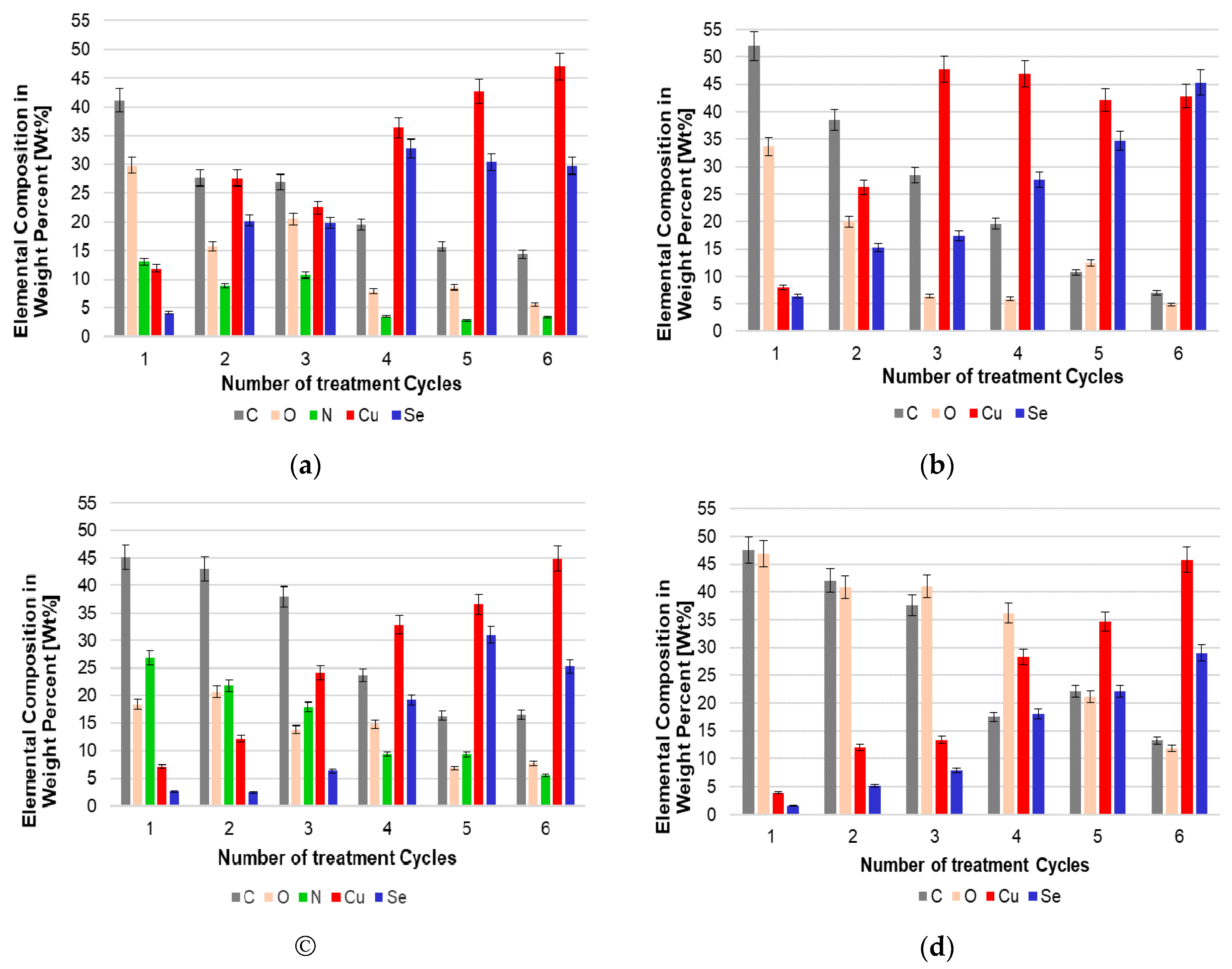 Materials 15 04320 g012