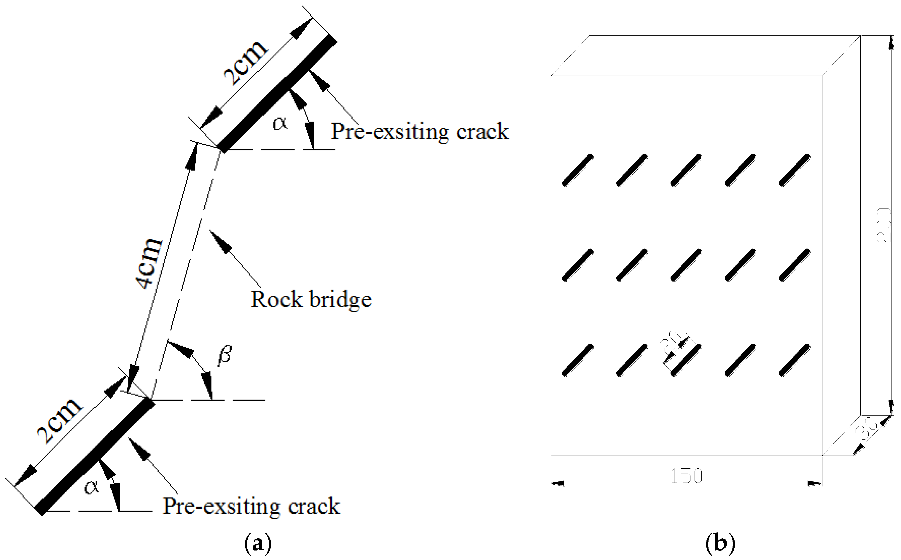 Materials | Free Full-Text | Fracture And Damage Evolution Of Multiple ...