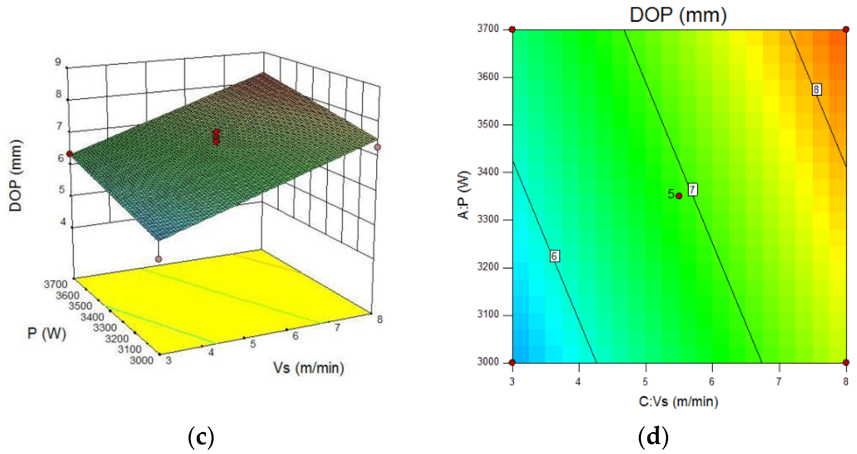 Materials 15 04328 g007b