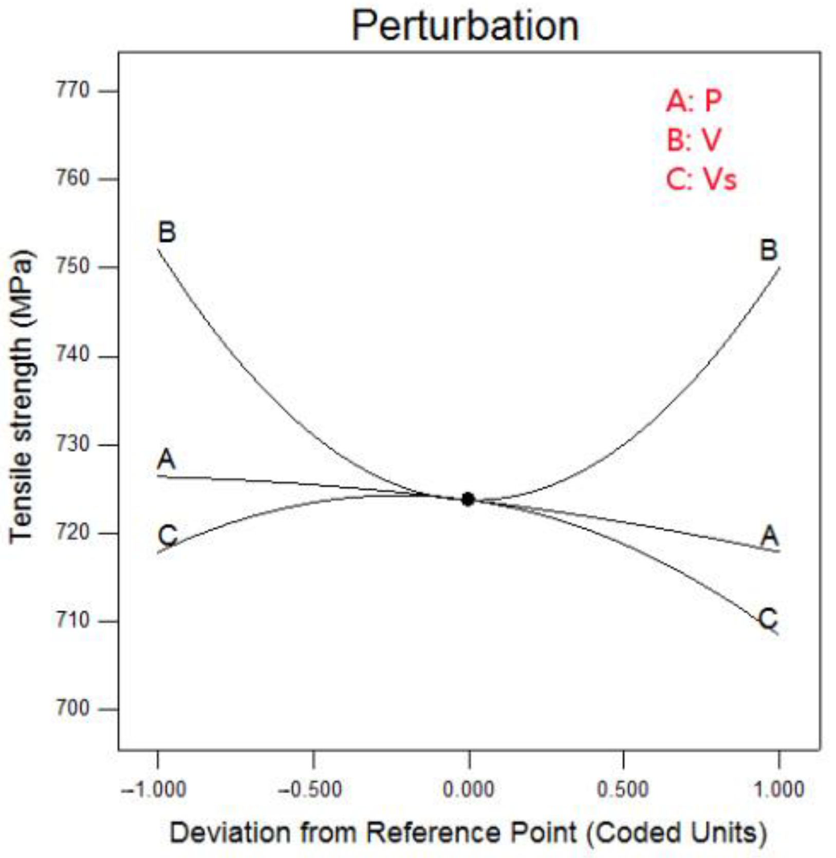 Materials 15 04328 g009