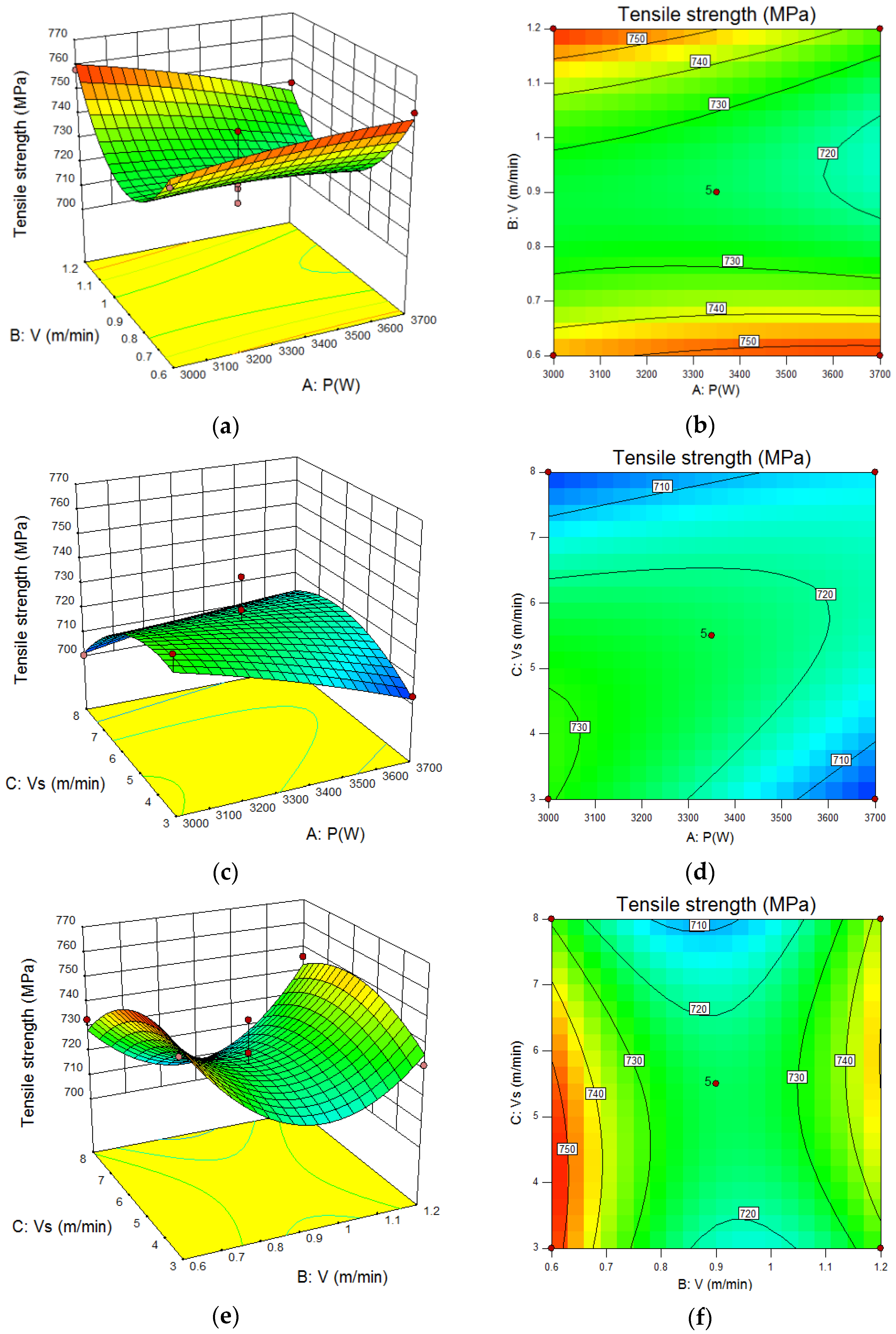 Materials 15 04328 g010