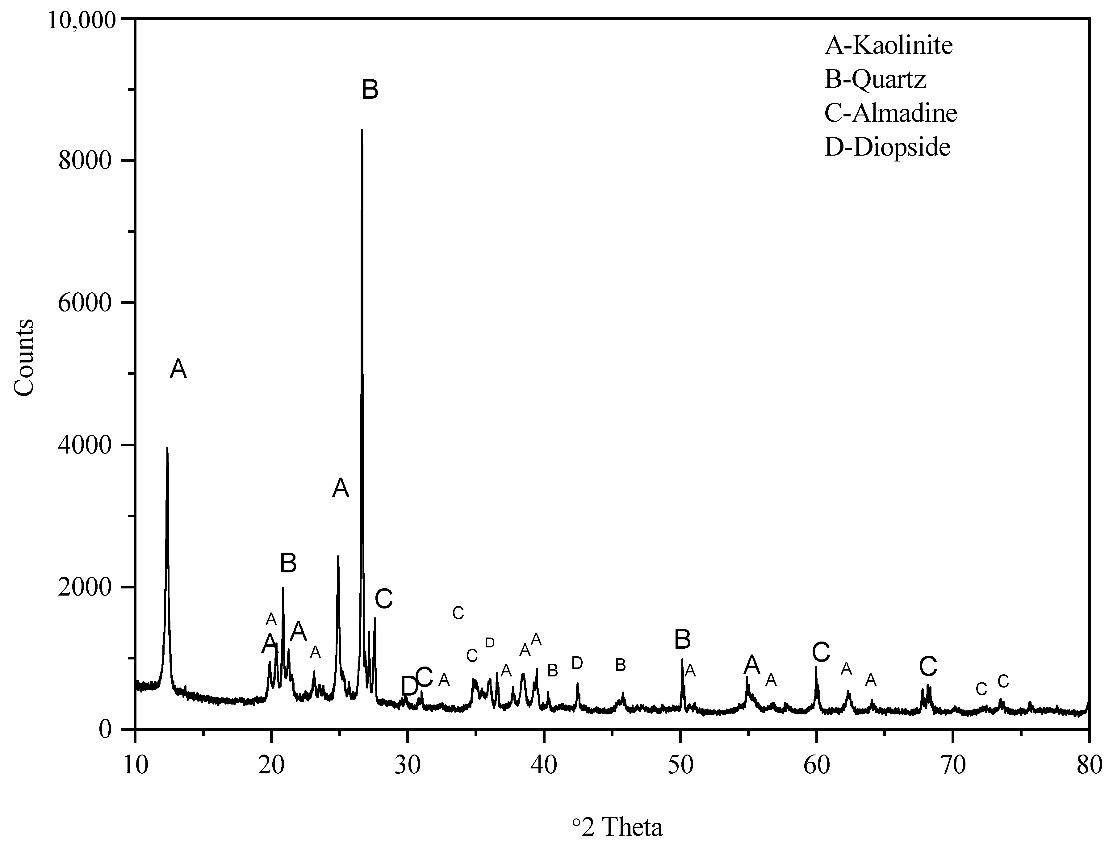 Materials 15 04330 g002